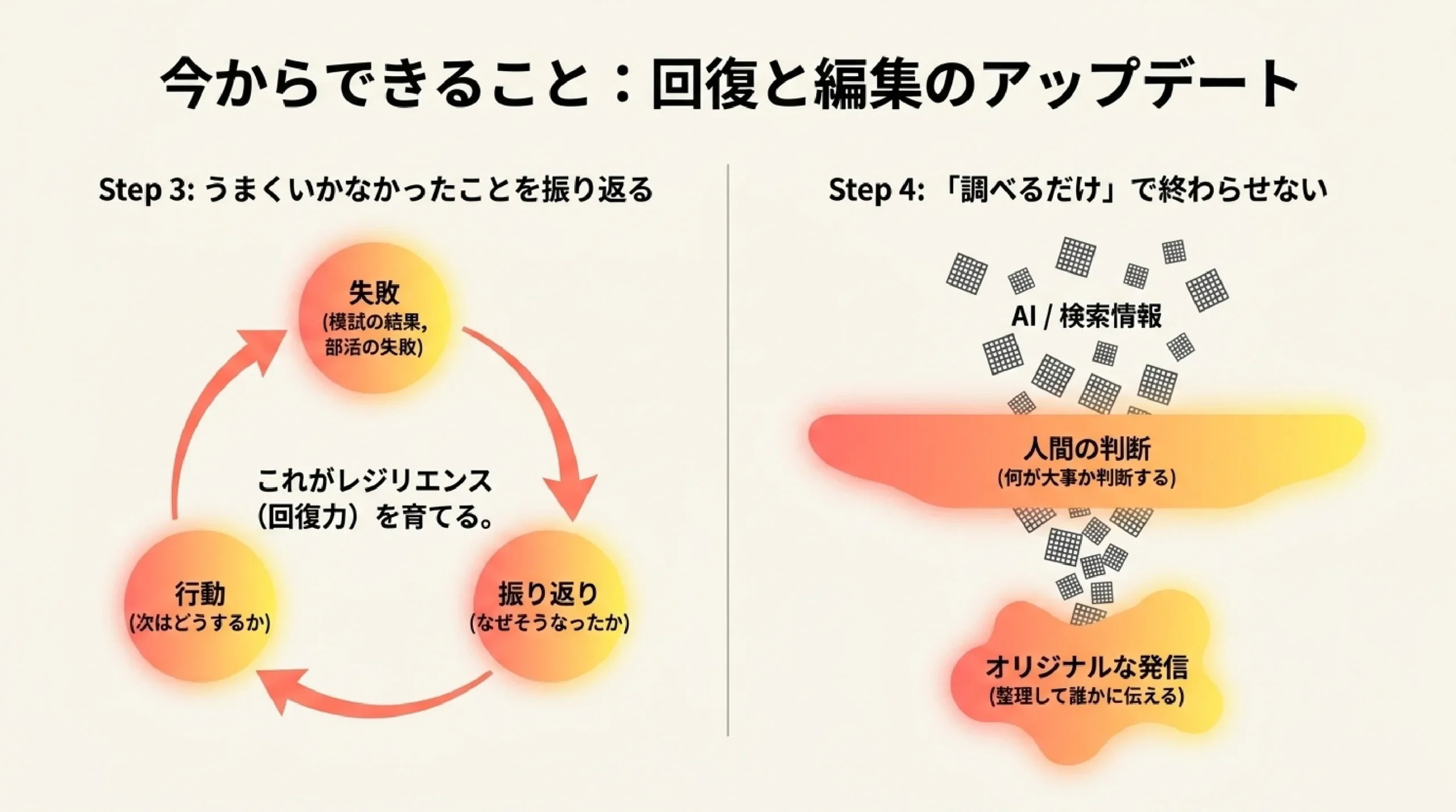 AIで変わる・消える・生まれる仕事｜これから必要な力を高校生向けに