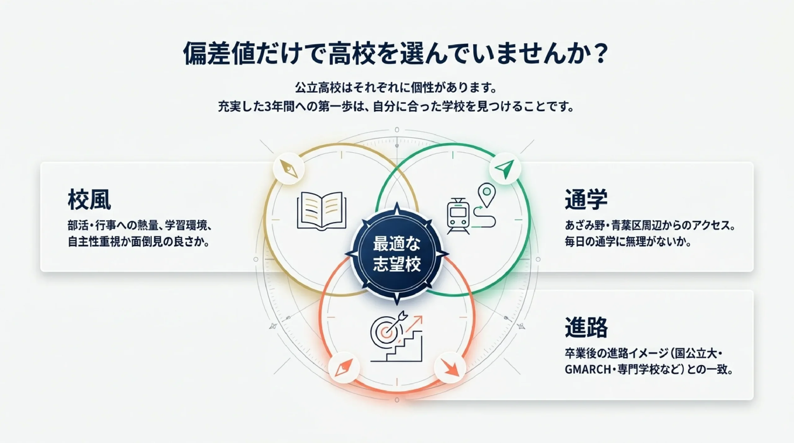 あざみ野・青葉区から通える公立高校まとめ|特色と偏差値で選ぶ