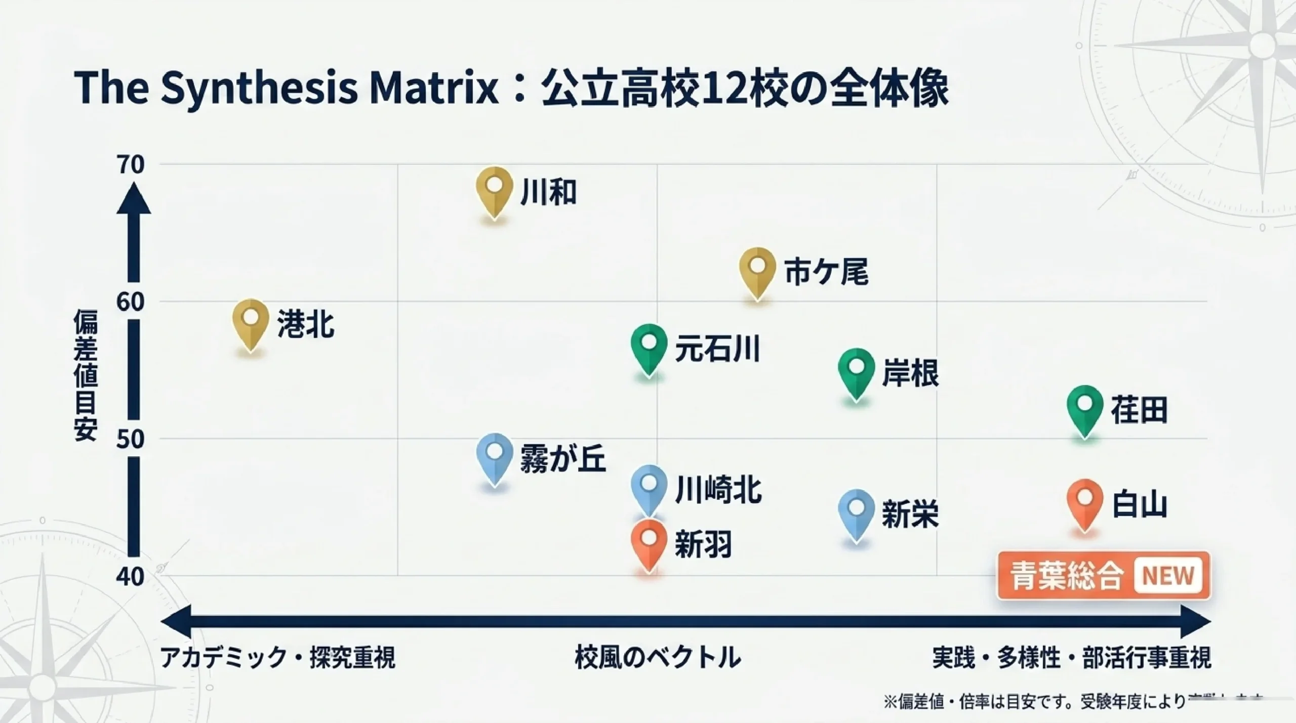 あざみ野・青葉区から通える公立高校まとめ|特色と偏差値で選ぶ