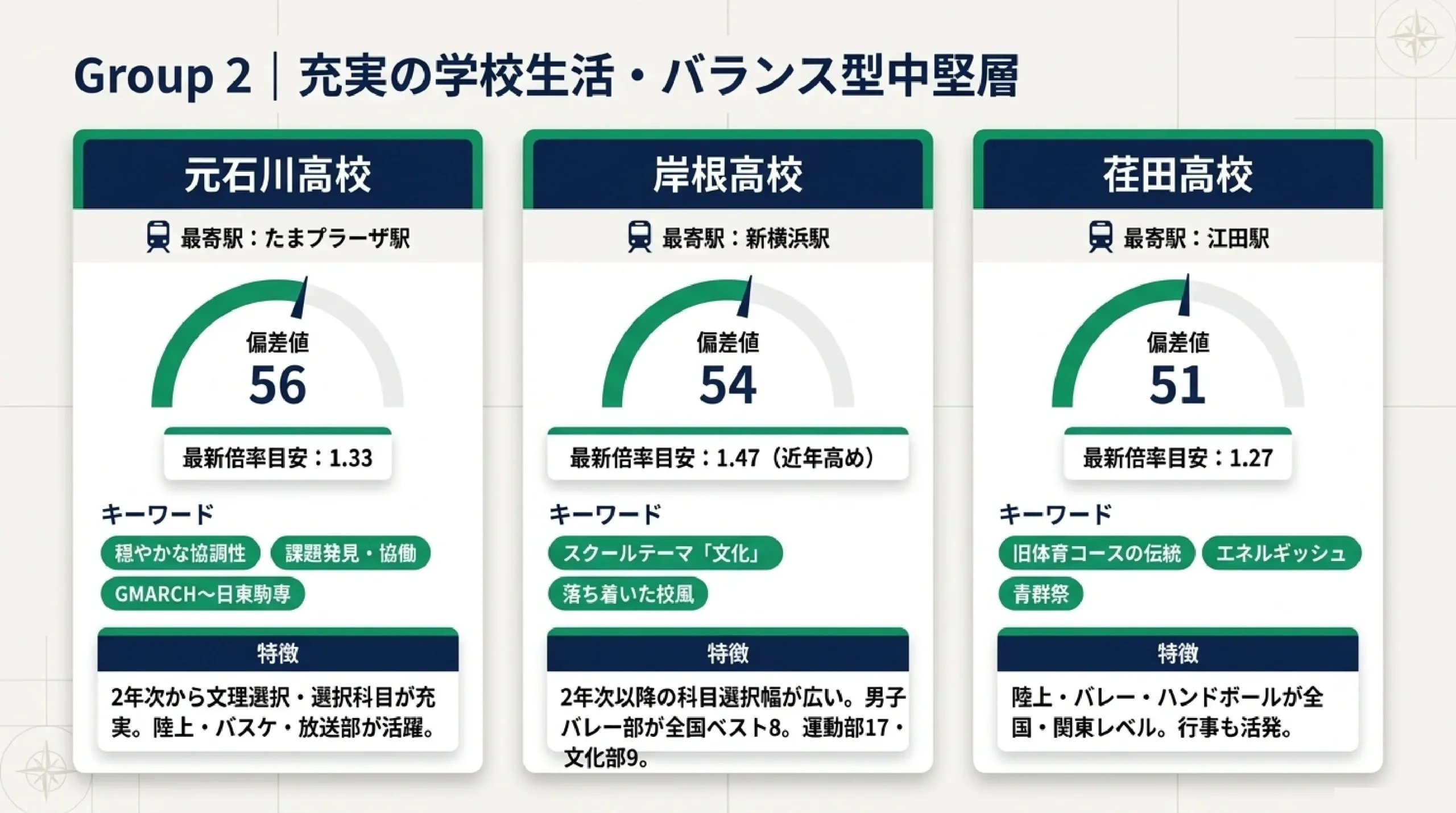 あざみ野・青葉区から通える公立高校まとめ|特色と偏差値で選ぶ|図解スライド5
