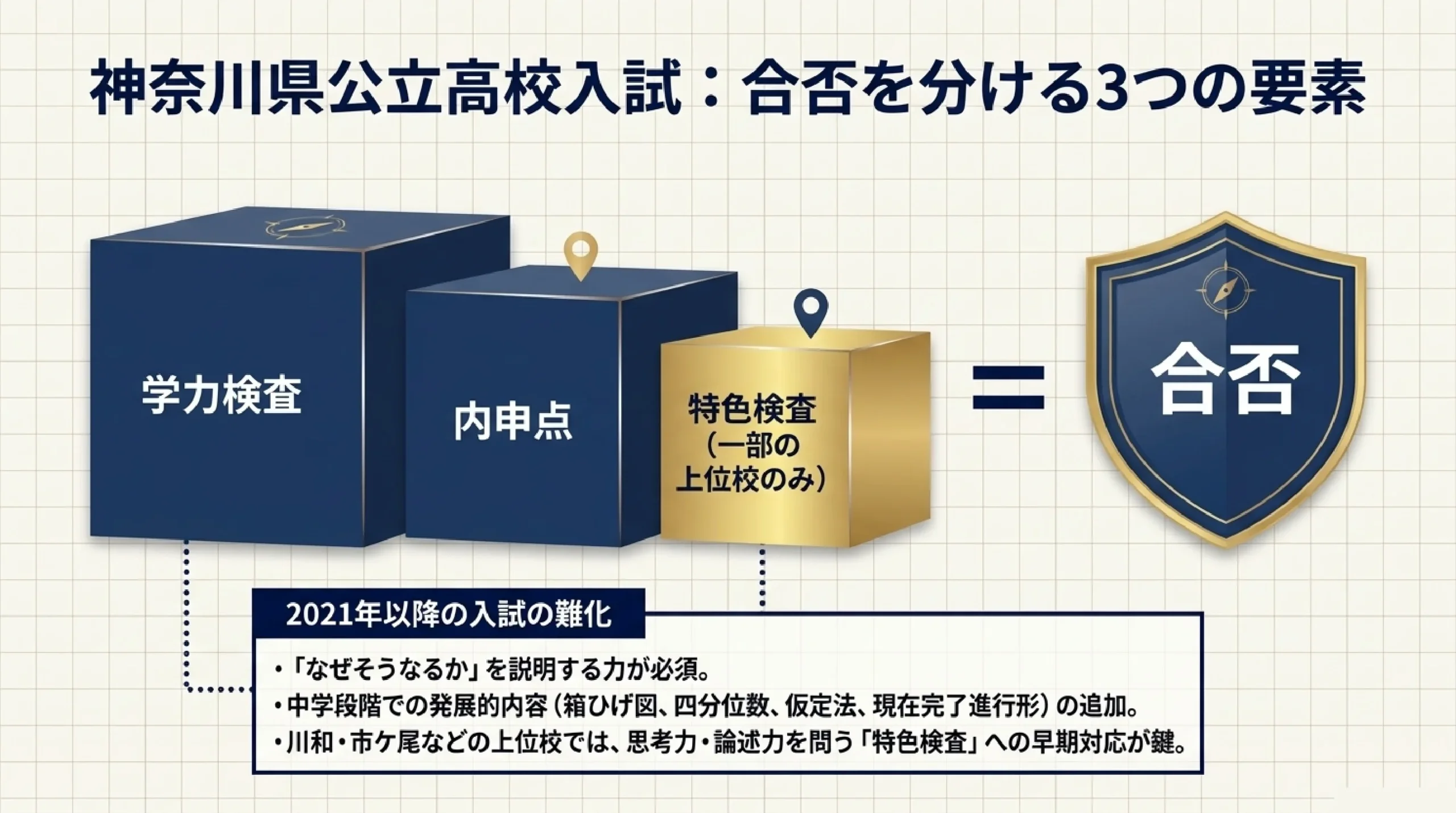 あざみ野・青葉区から通える公立高校まとめ|特色と偏差値で選ぶ|神奈川県公立高校入試:合否を分ける3つの要素