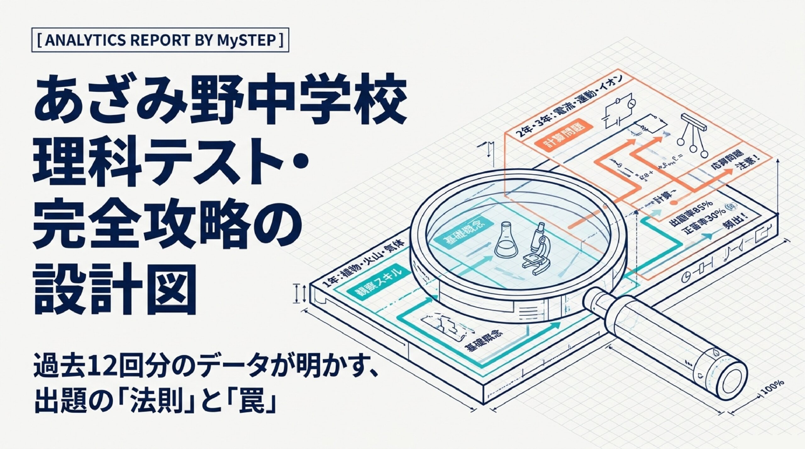 あざみ野中学校の定期テスト対策｜理科の出題傾向と攻略法