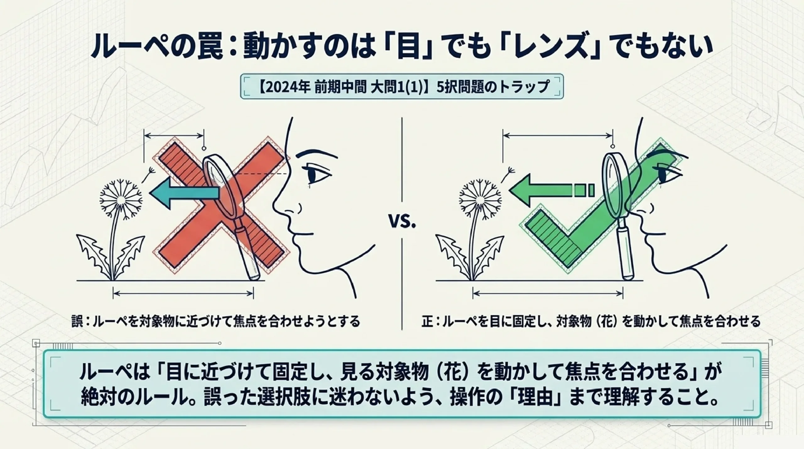 あざみ野中学校の定期テスト対策｜理科の出題傾向と攻略法｜図解スライド5