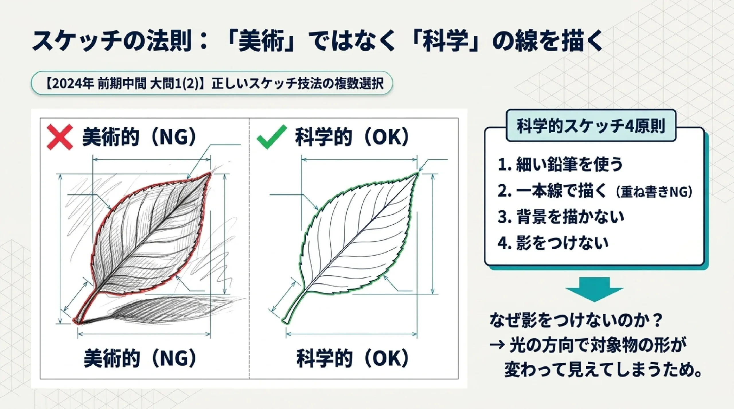 あざみ野中学校の定期テスト対策｜理科の出題傾向と攻略法｜図解スライド6