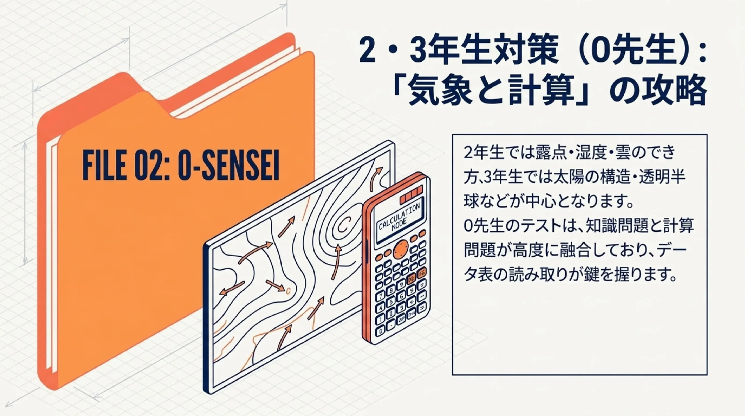 あざみ野中学校の定期テスト対策｜理科の出題傾向と攻略法｜図解スライド8