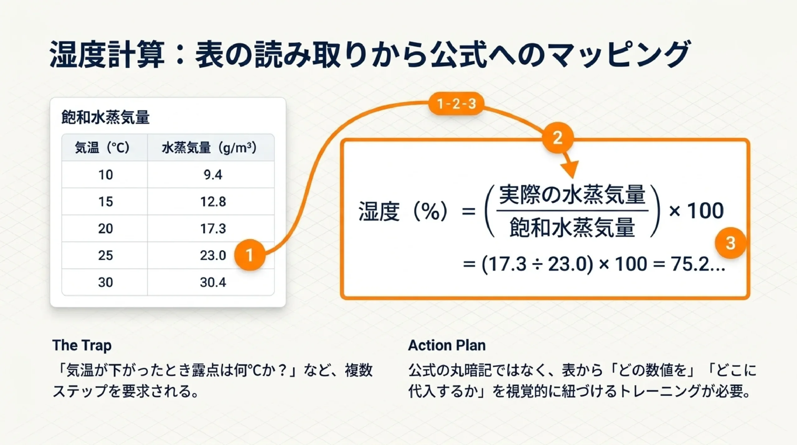 あざみ野中学校の定期テスト対策｜理科の出題傾向と攻略法