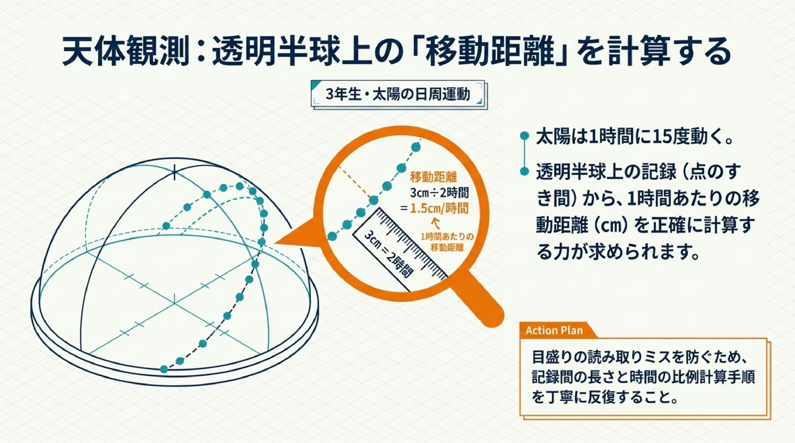 あざみ野中学校の定期テスト対策｜理科の出題傾向と攻略法