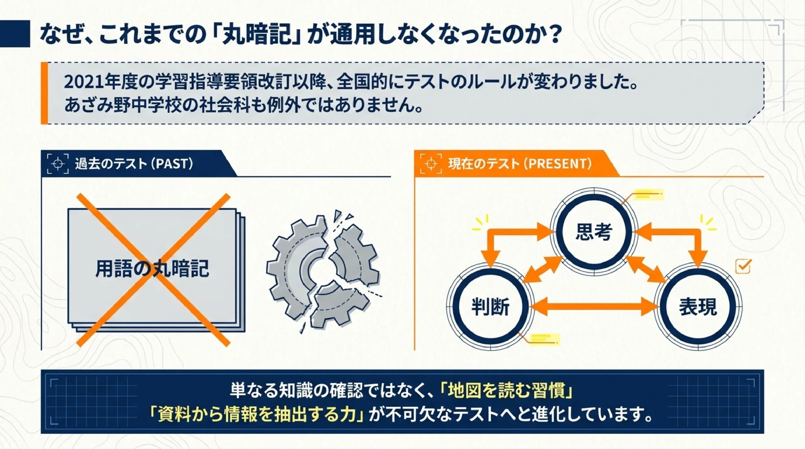 あざみ野中学校の定期テスト対策|社会の出題傾向と攻略法