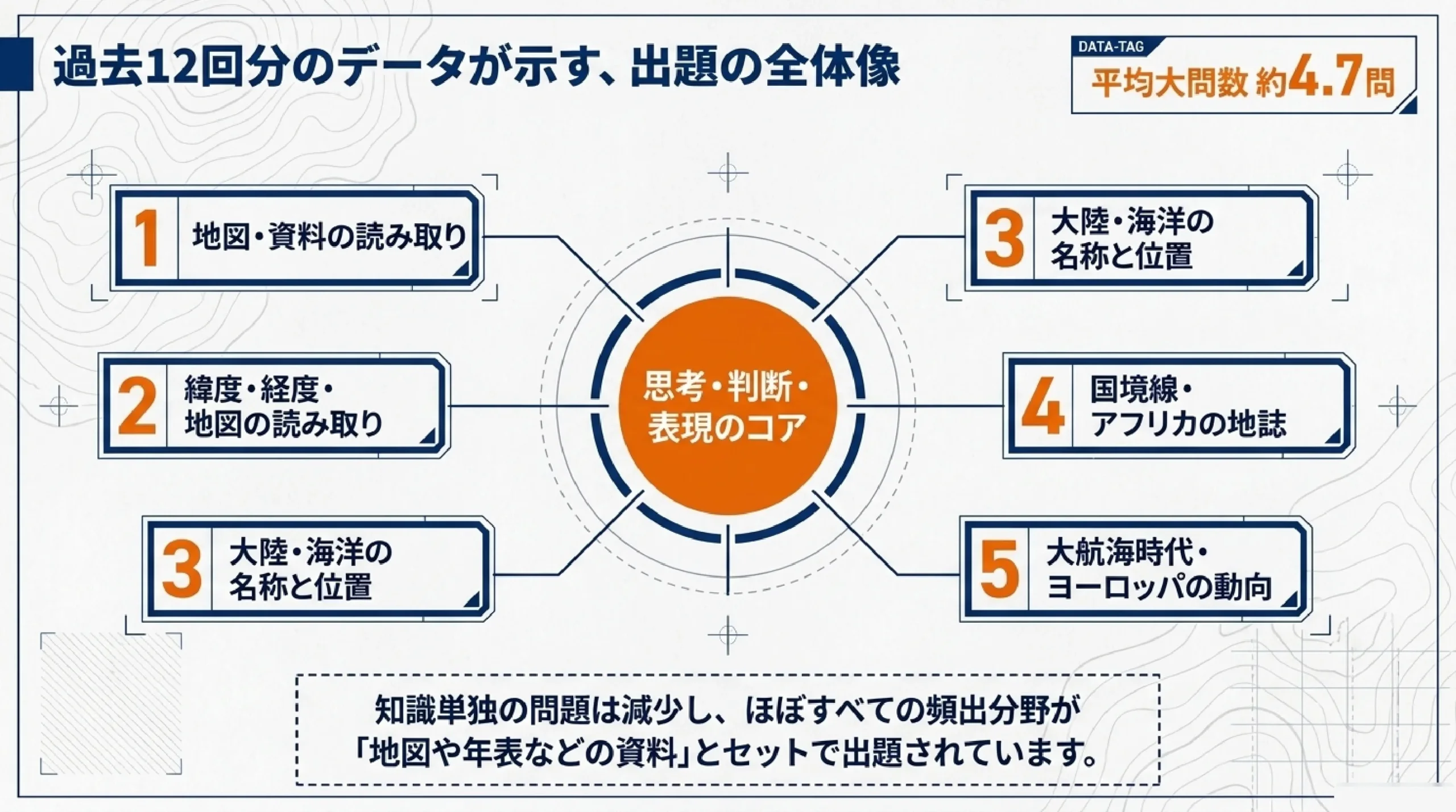 あざみ野中学校の定期テスト対策|社会の出題傾向と攻略法