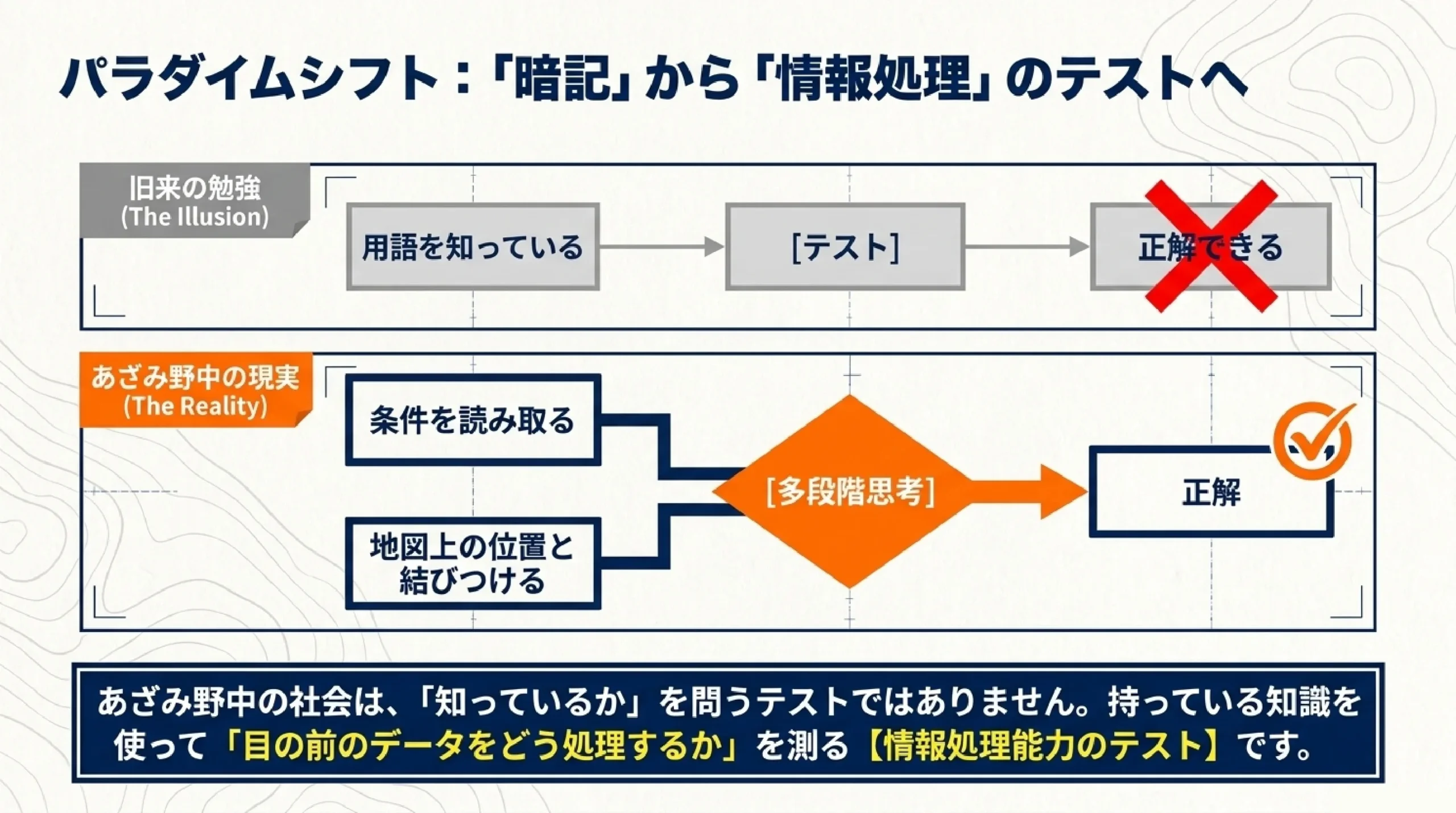 あざみ野中学校の定期テスト対策|社会の出題傾向と攻略法
