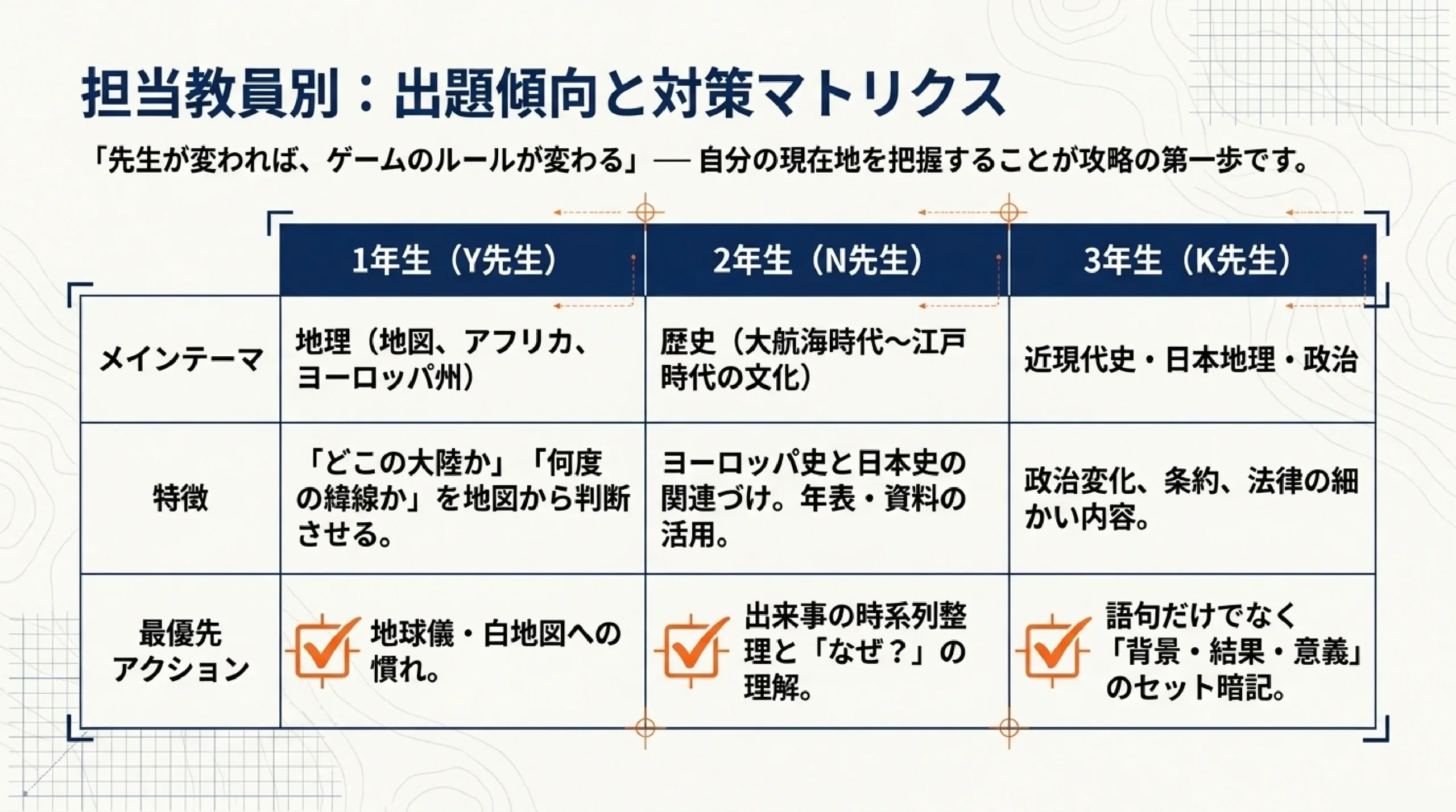 あざみ野中学校の定期テスト対策|社会の出題傾向と攻略法