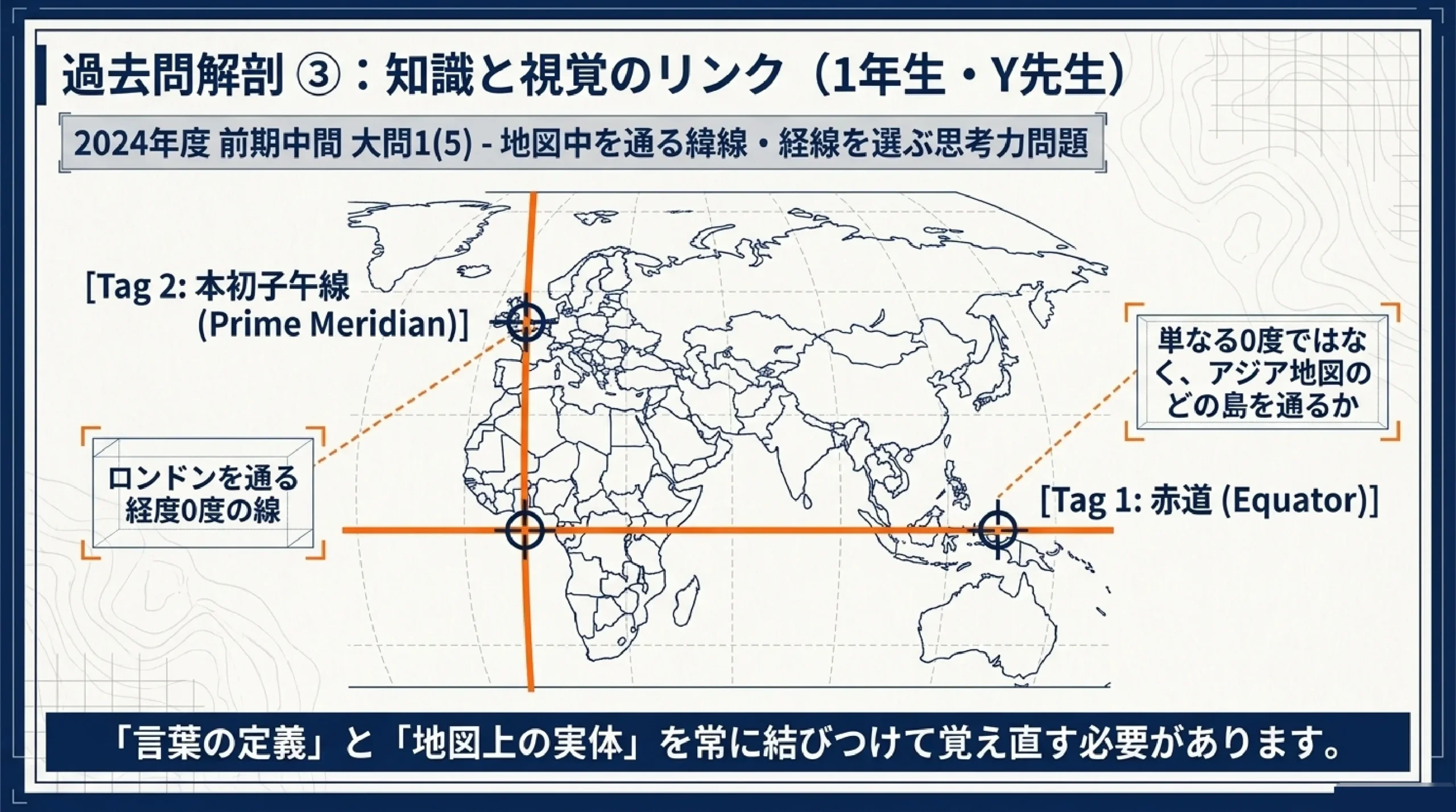 あざみ野中学校の定期テスト対策|社会の出題傾向と攻略法|図解スライド8
