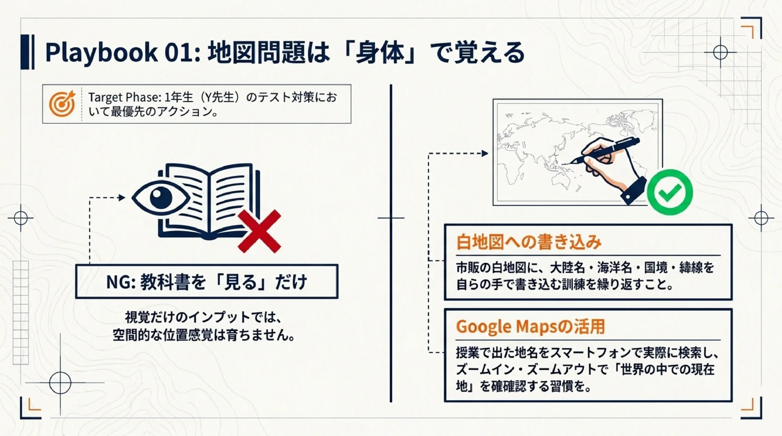 あざみ野中学校の定期テスト対策|社会の出題傾向と攻略法|図解スライド9