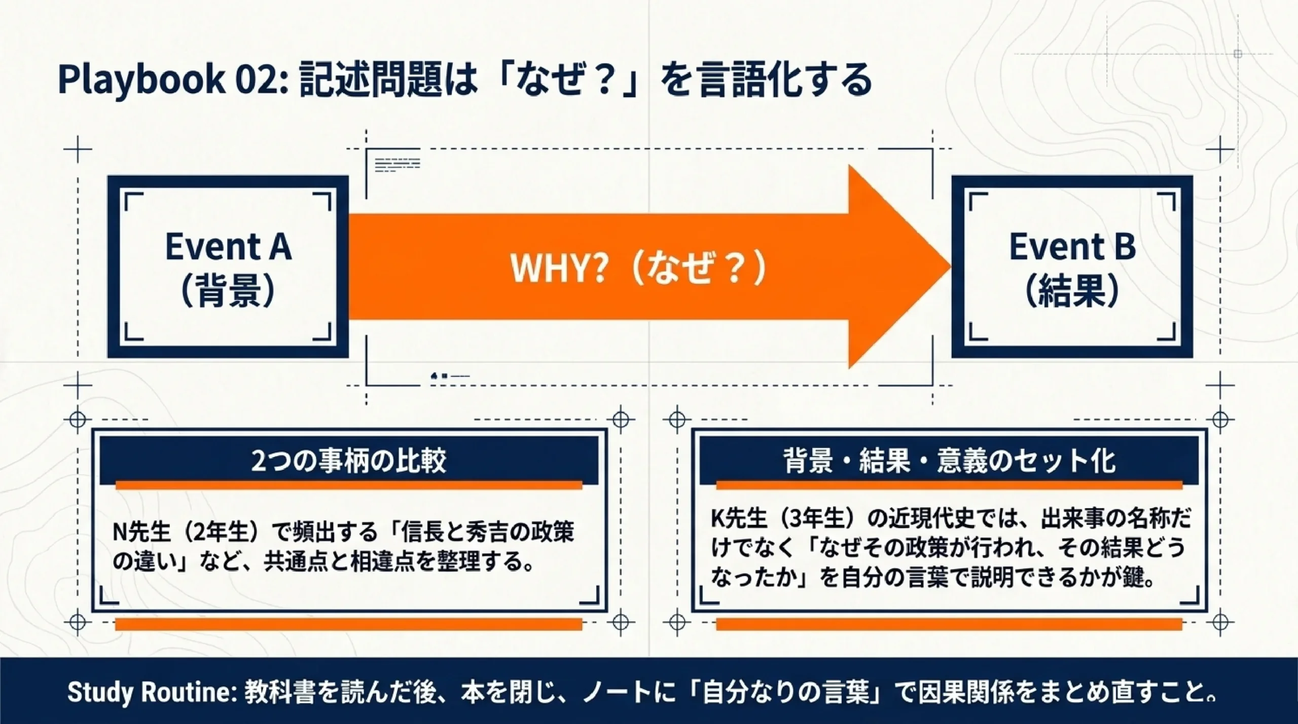 あざみ野中学校の定期テスト対策|社会の出題傾向と攻略法|図解スライド10