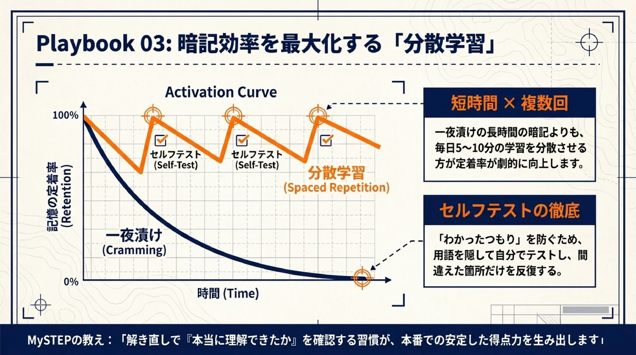 あざみ野中学校の定期テスト対策|社会の出題傾向と攻略法|図解スライド11