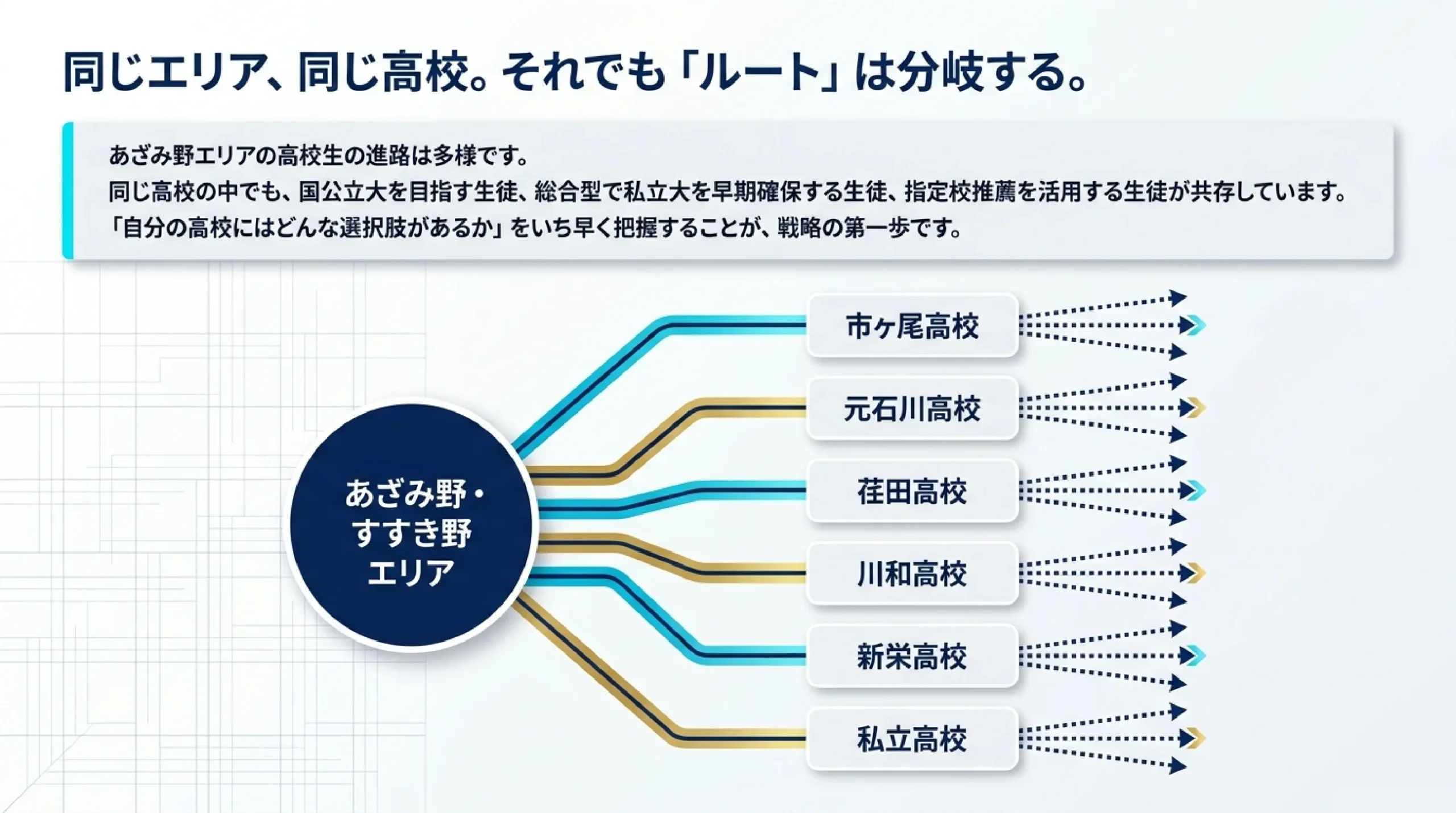 あざみ野の大学受験対策｜共通テスト・総合型・指定校推薦を個別指導塾MySTEPが解説