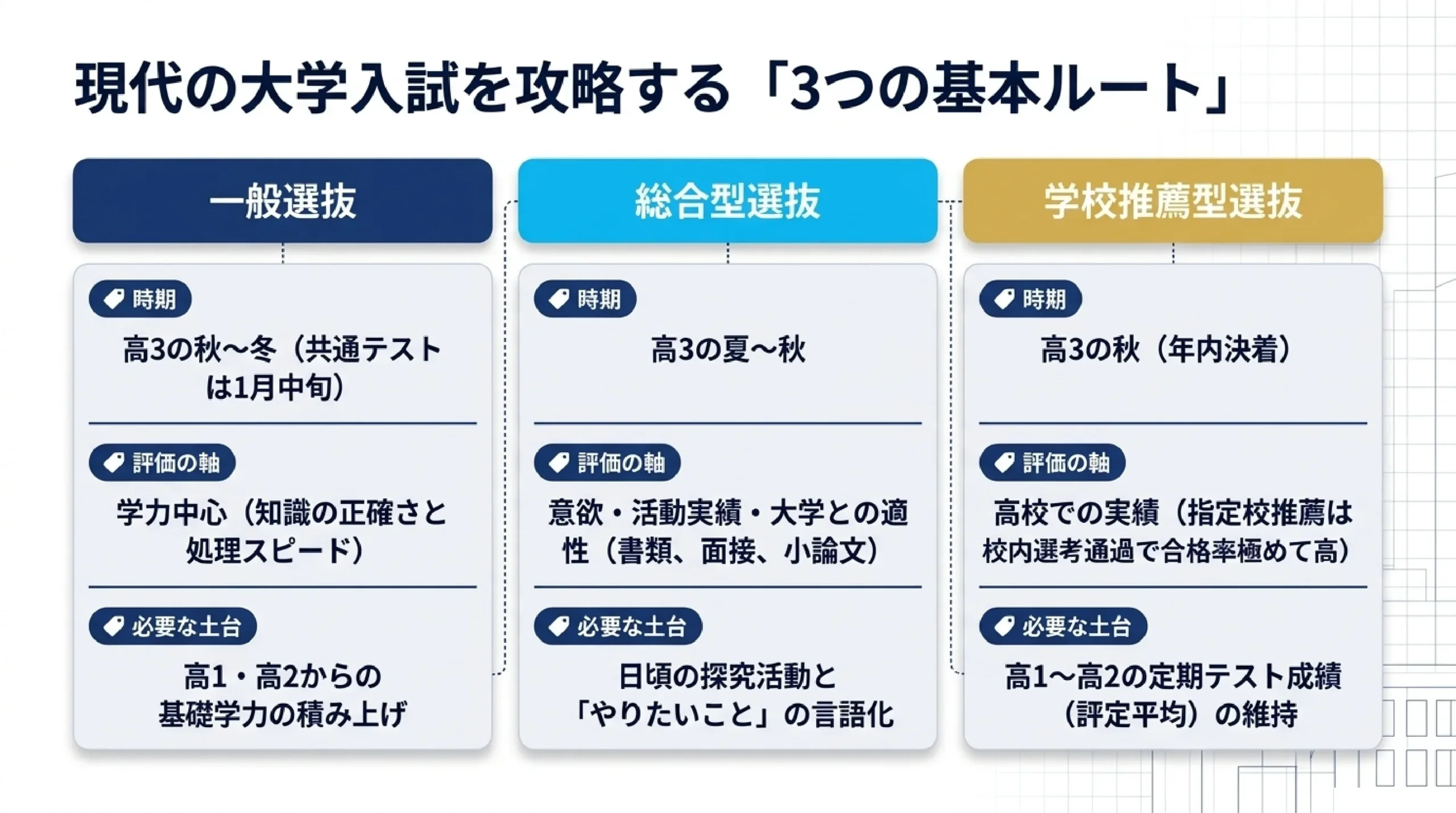 あざみ野の大学受験対策｜共通テスト・総合型・指定校推薦を個別指導塾MySTEPが解説