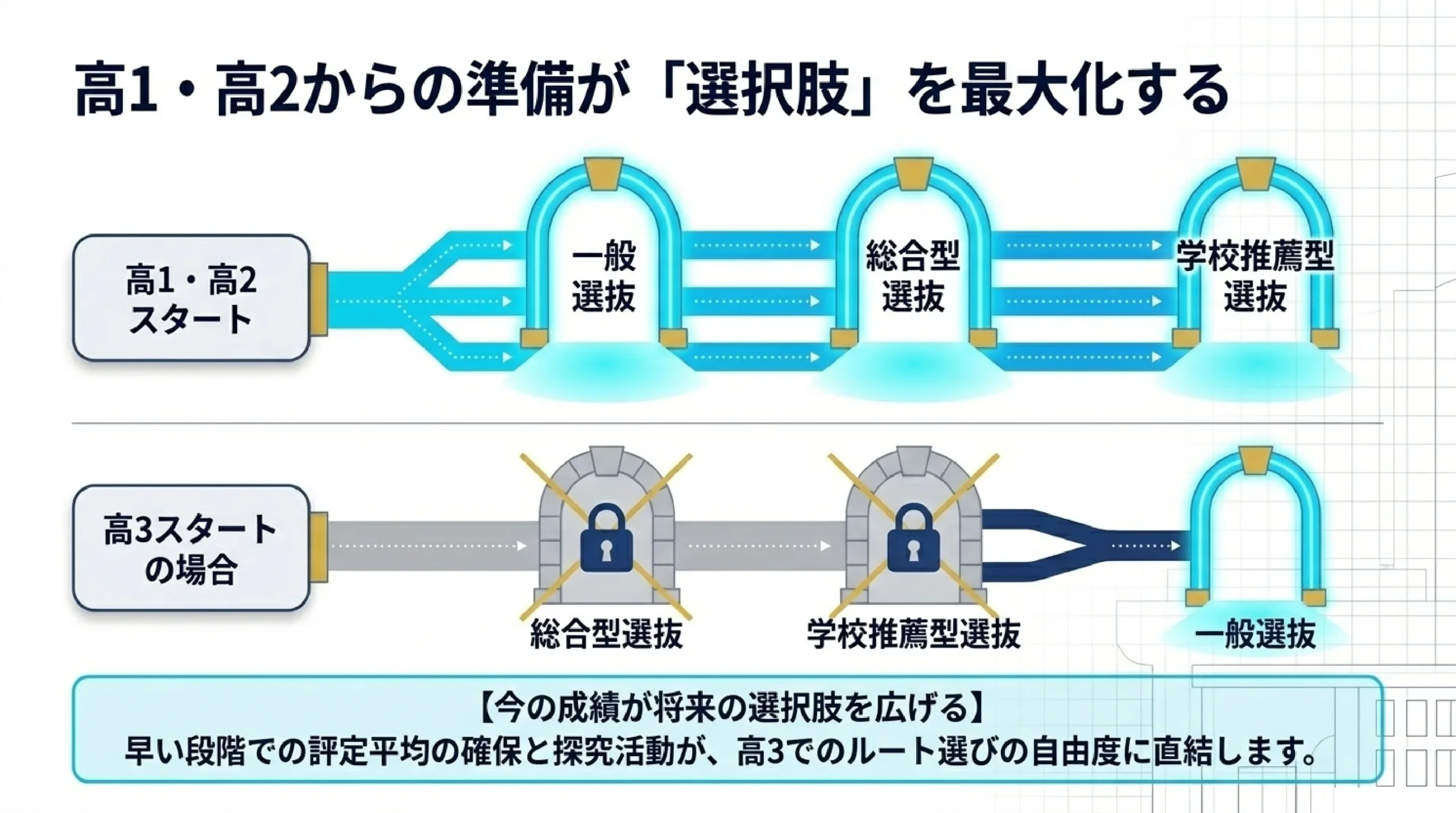 あざみ野の大学受験対策｜共通テスト・総合型・指定校推薦を個別指導塾MySTEPが解説