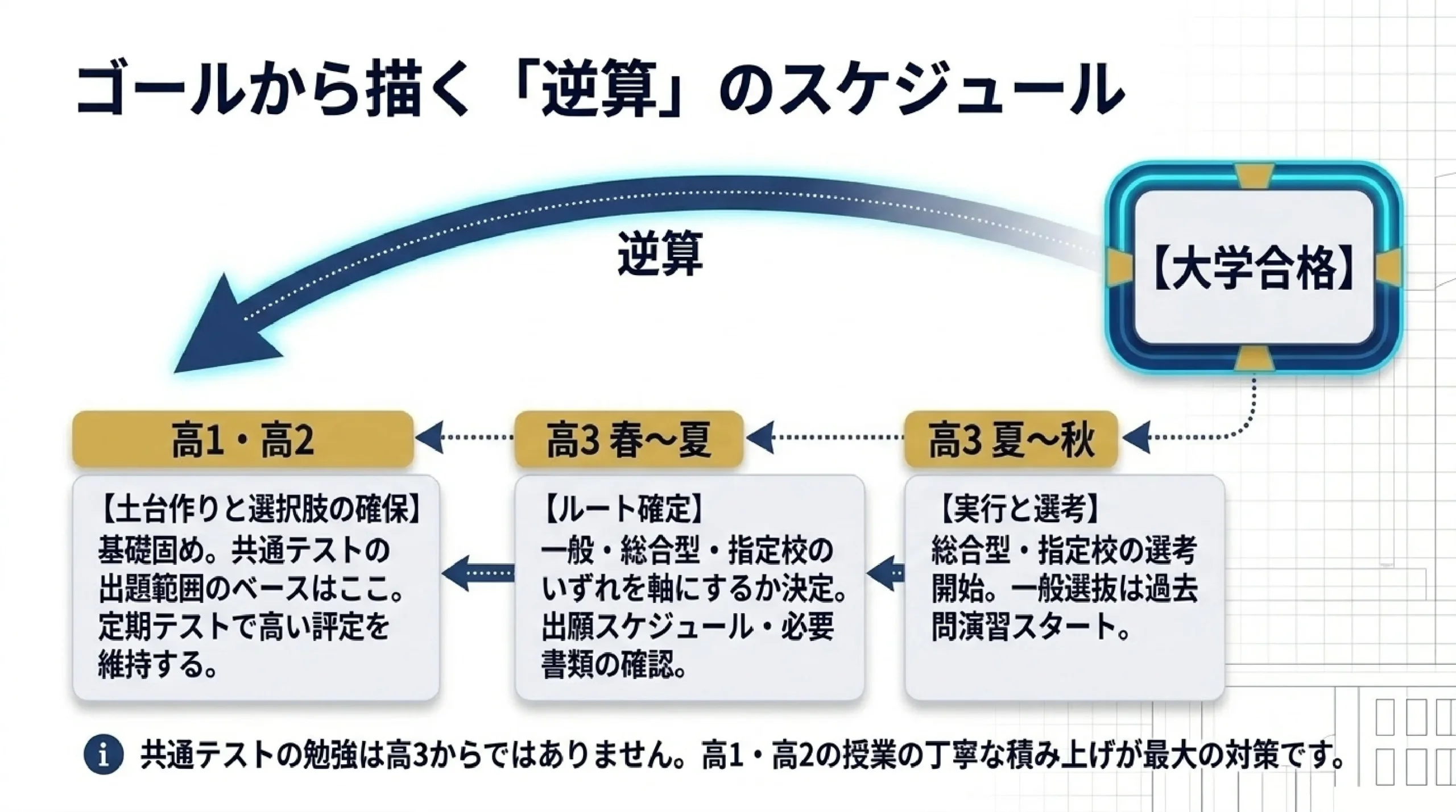 あざみ野の大学受験対策｜共通テスト・総合型・指定校推薦を個別指導塾MySTEPが解説