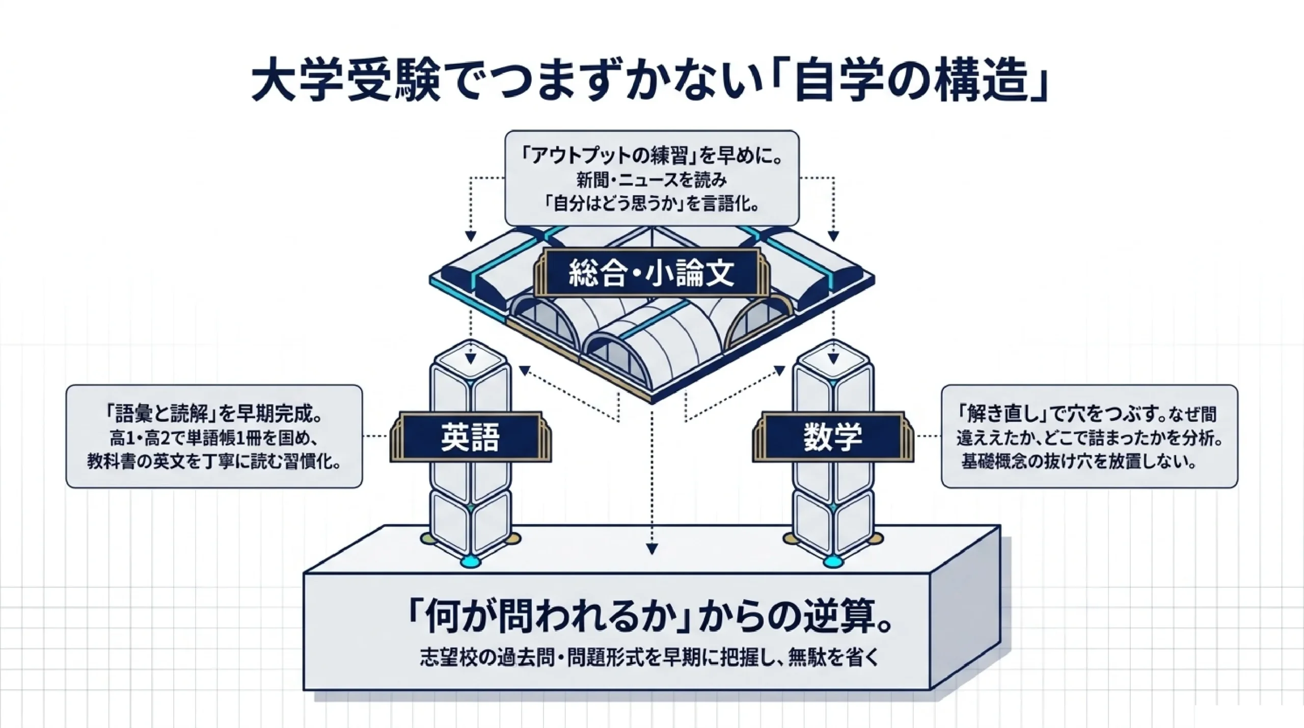 あざみ野の大学受験対策｜共通テスト・総合型・指定校推薦を個別指導塾My｜大学受験でつまずかない「自学の構造」