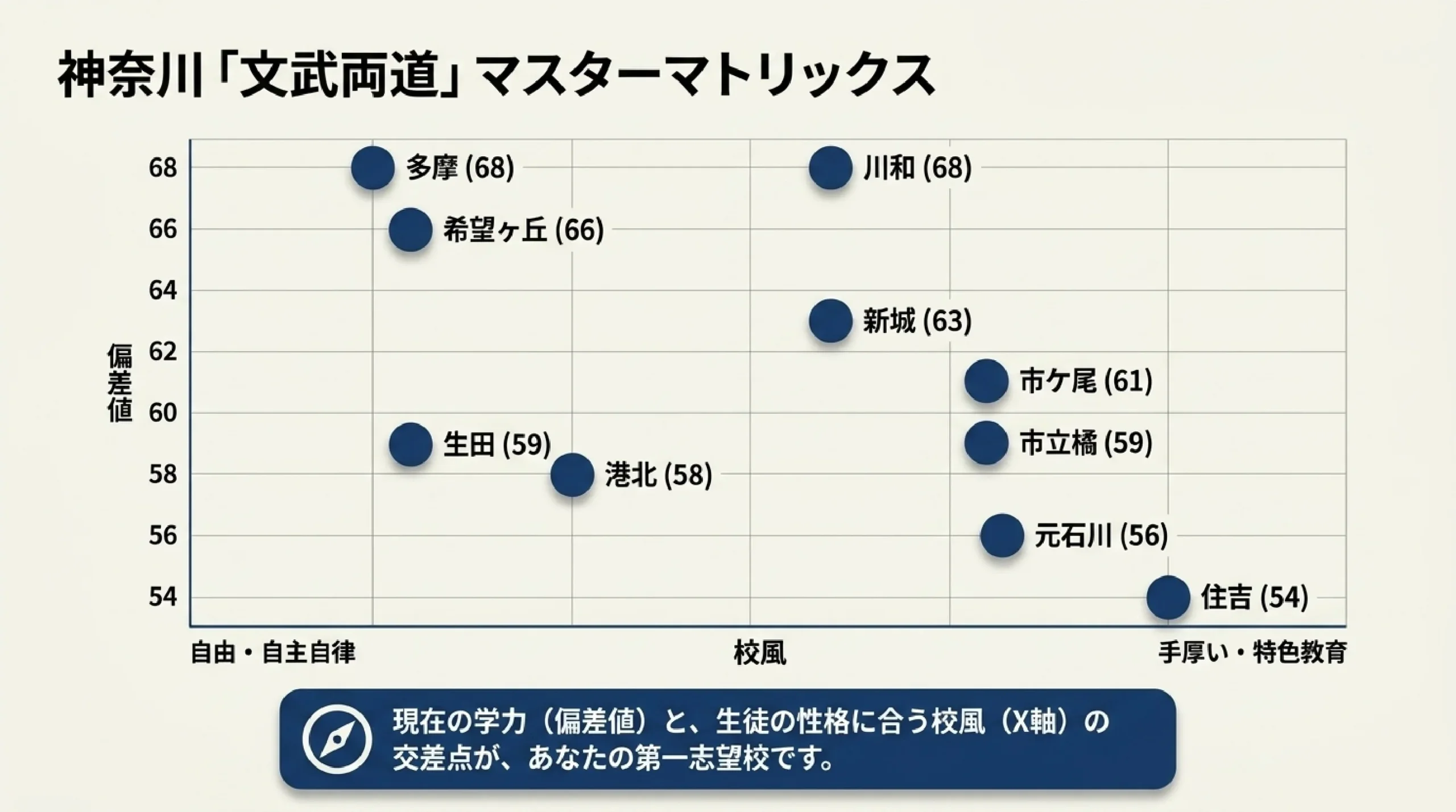 部活を頑張りたい中学生へ｜あざみ野・すすき野から通える部活が盛んな公立高校
