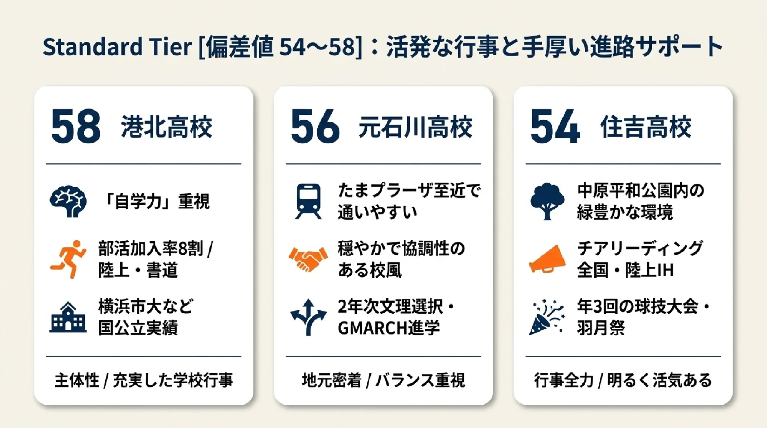 部活を頑張りたい中学生へ｜あざみ野・すすき野から通える部活が盛んな公立高校