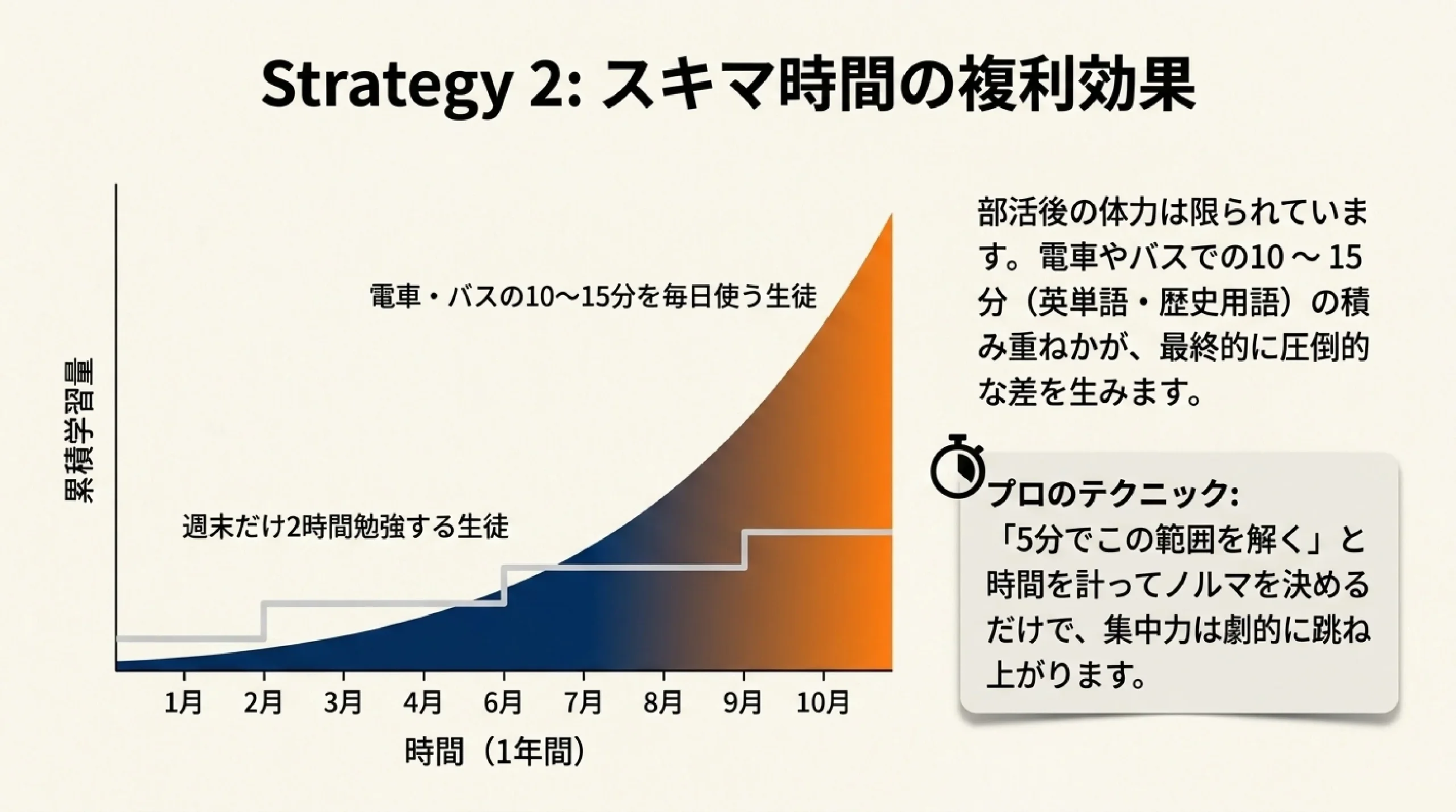 部活を頑張りたい中学生へ｜あざみ野・すすき野から通える部活が盛んな公立高校