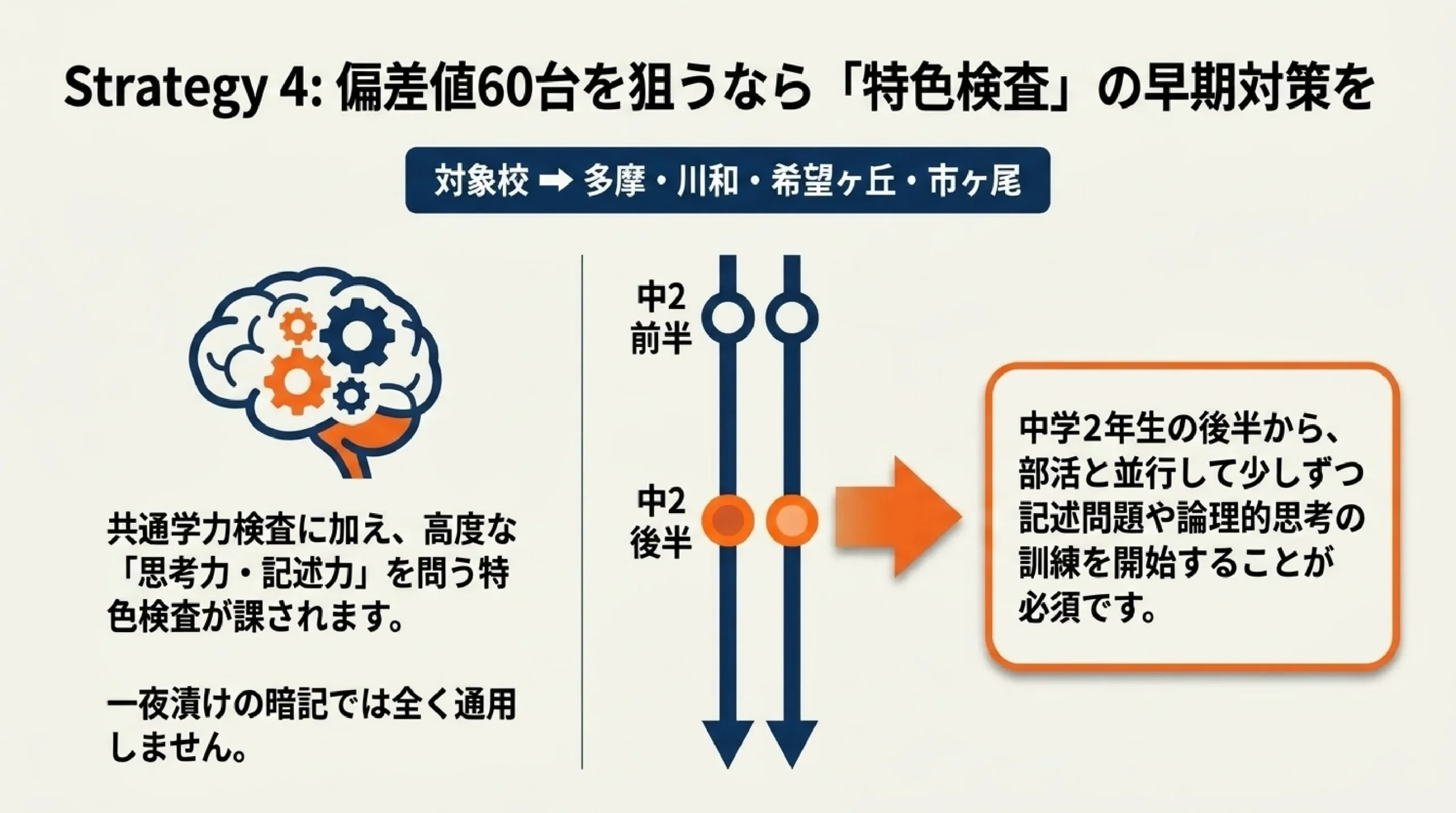 部活を頑張りたい中学生へ｜あざみ野・すすき野から通える部活が盛んな公立｜Strategy 4: 偏差値60台を狙うなら「特色検査」の早期対策を
