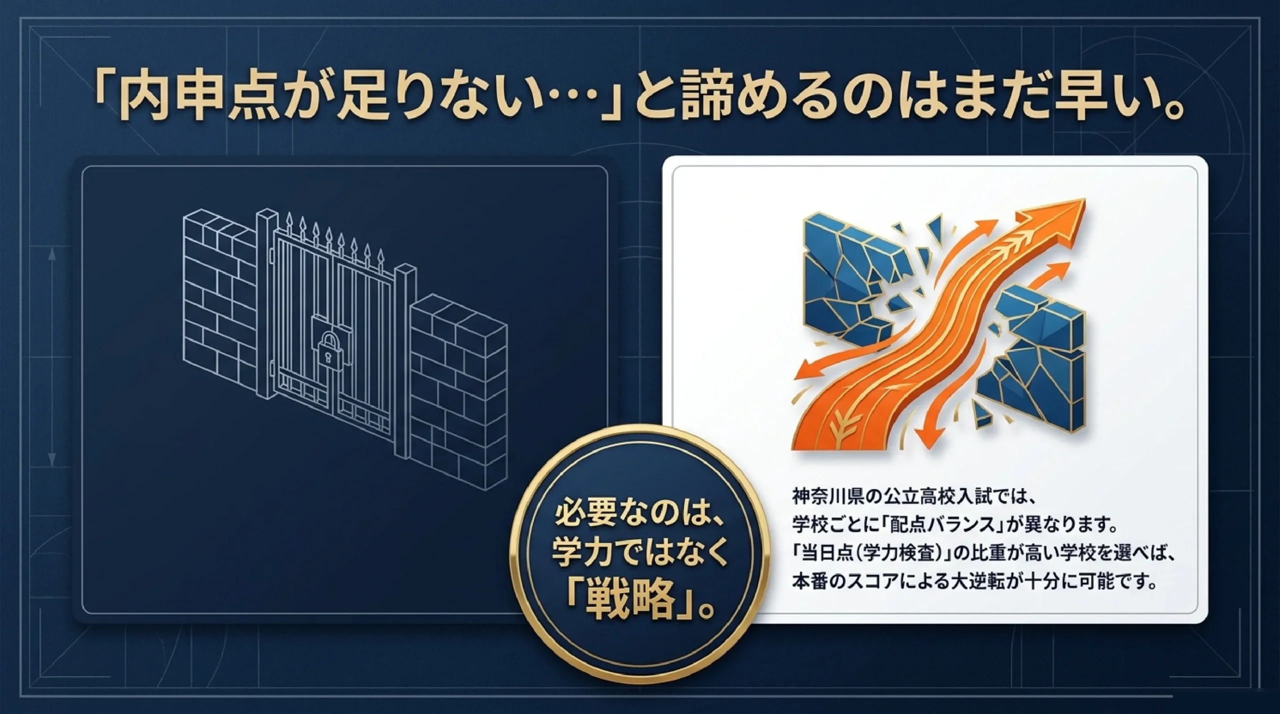 当日点で逆転を狙える公立高校｜あざみ野・すすき野の学力検査重視の学校