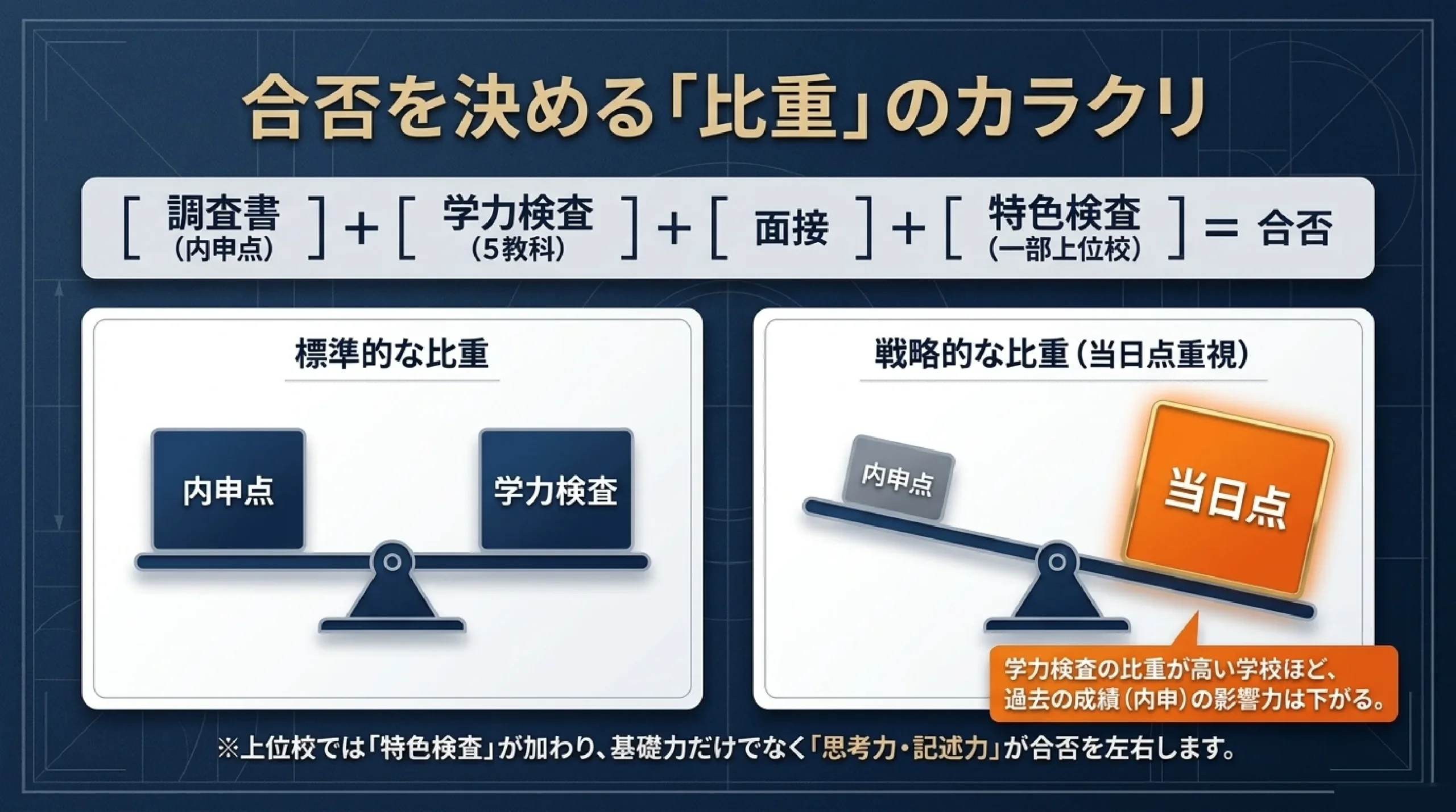 当日点で逆転を狙える公立高校｜あざみ野・すすき野の学力検査重視の学校