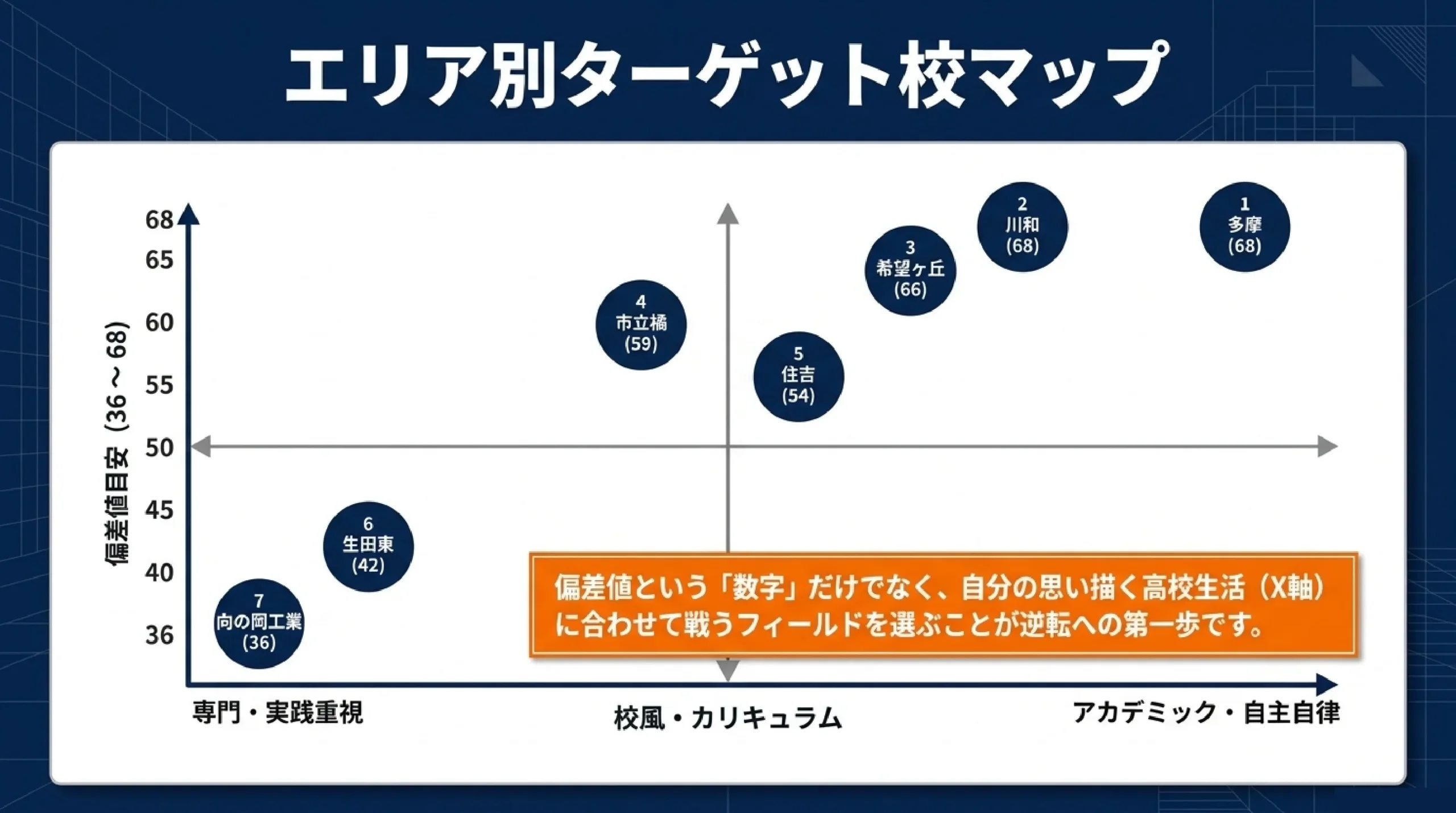 当日点で逆転を狙える公立高校｜あざみ野・すすき野の学力検査重視の学校