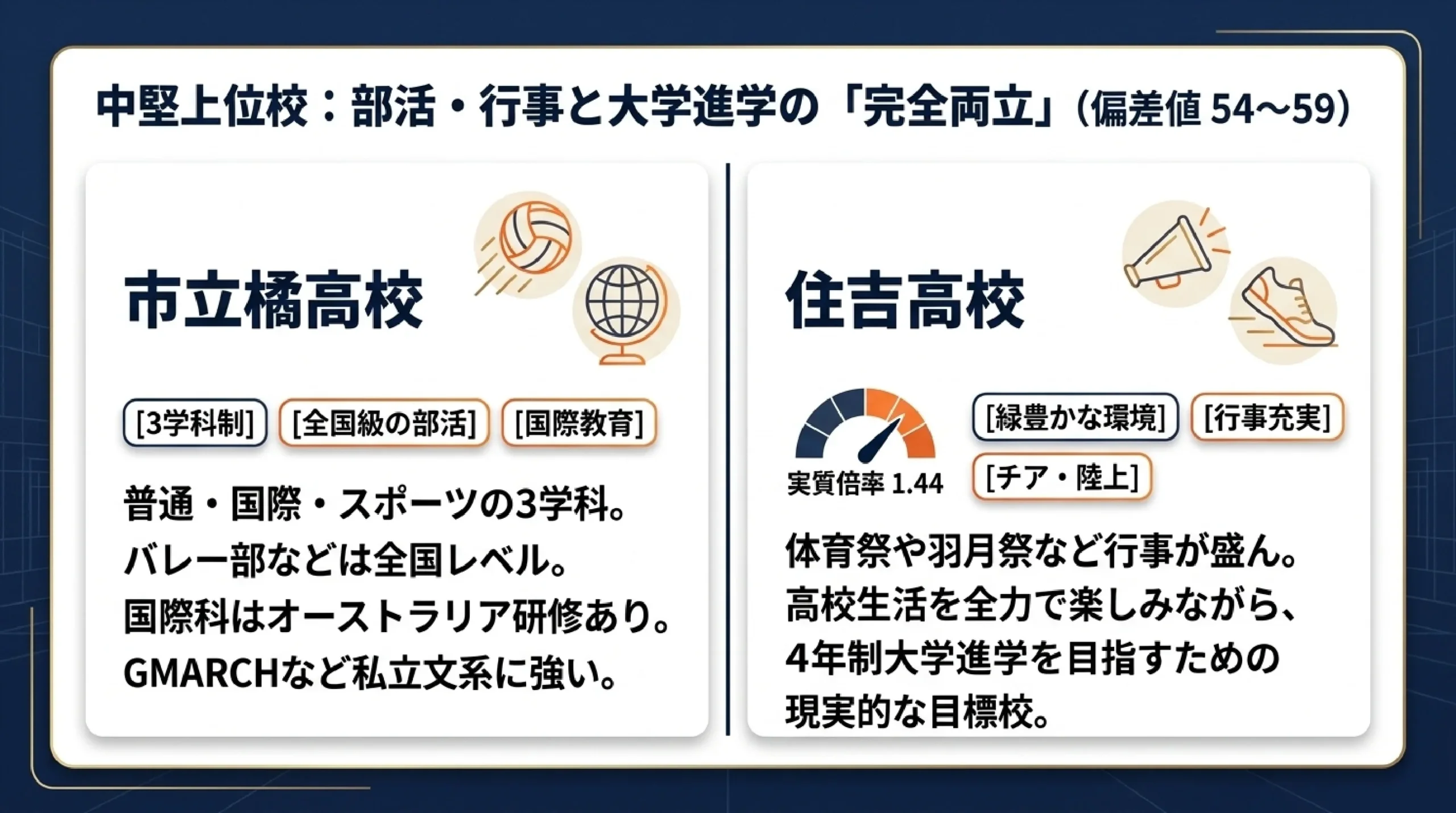 当日点で逆転を狙える公立高校｜あざみ野・すすき野の学力検査重視の学校｜図解スライド6