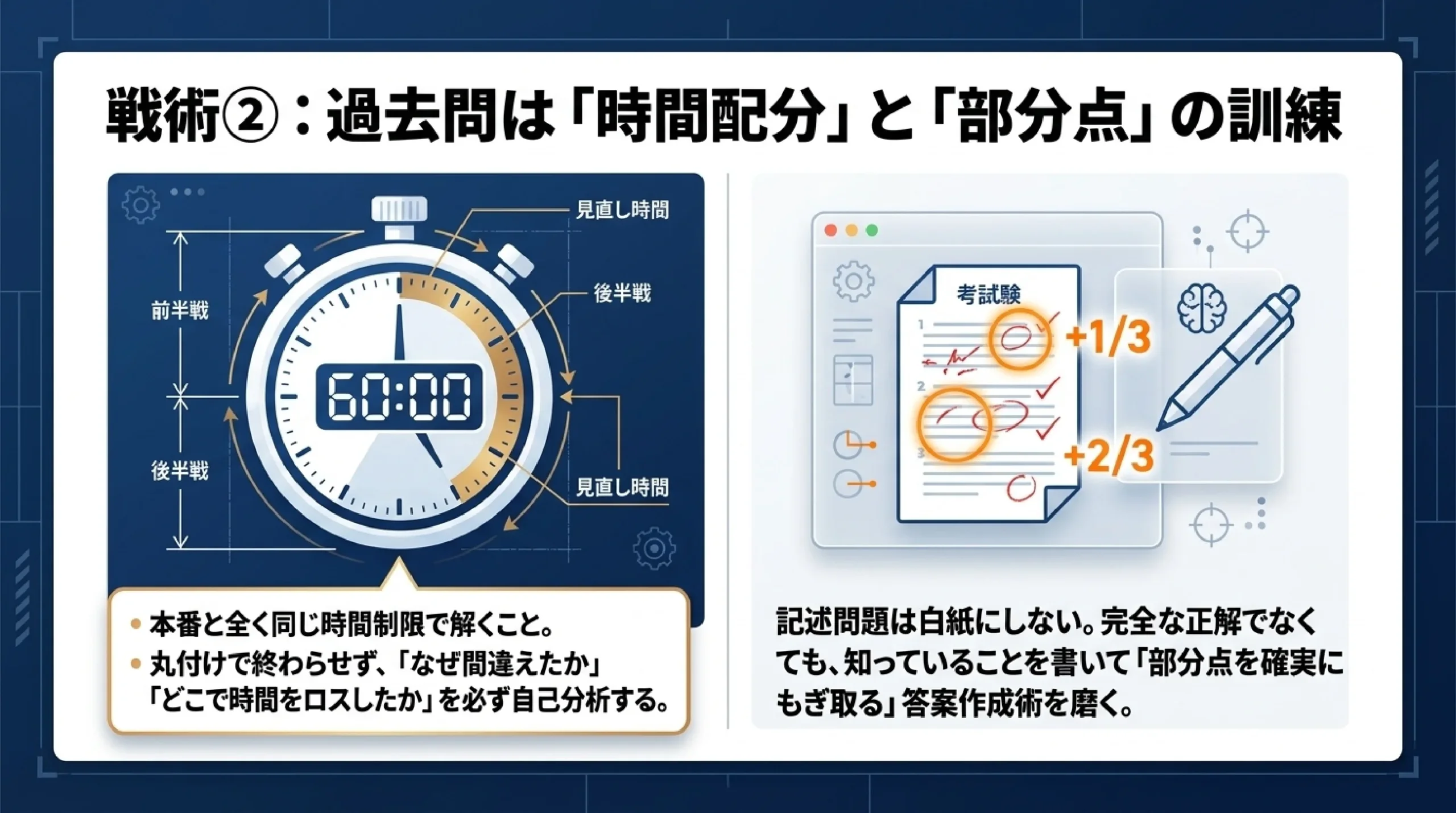 当日点で逆転を狙える公立高校｜あざみ野・すすき野の学力検査重視の学校｜図解スライド10
