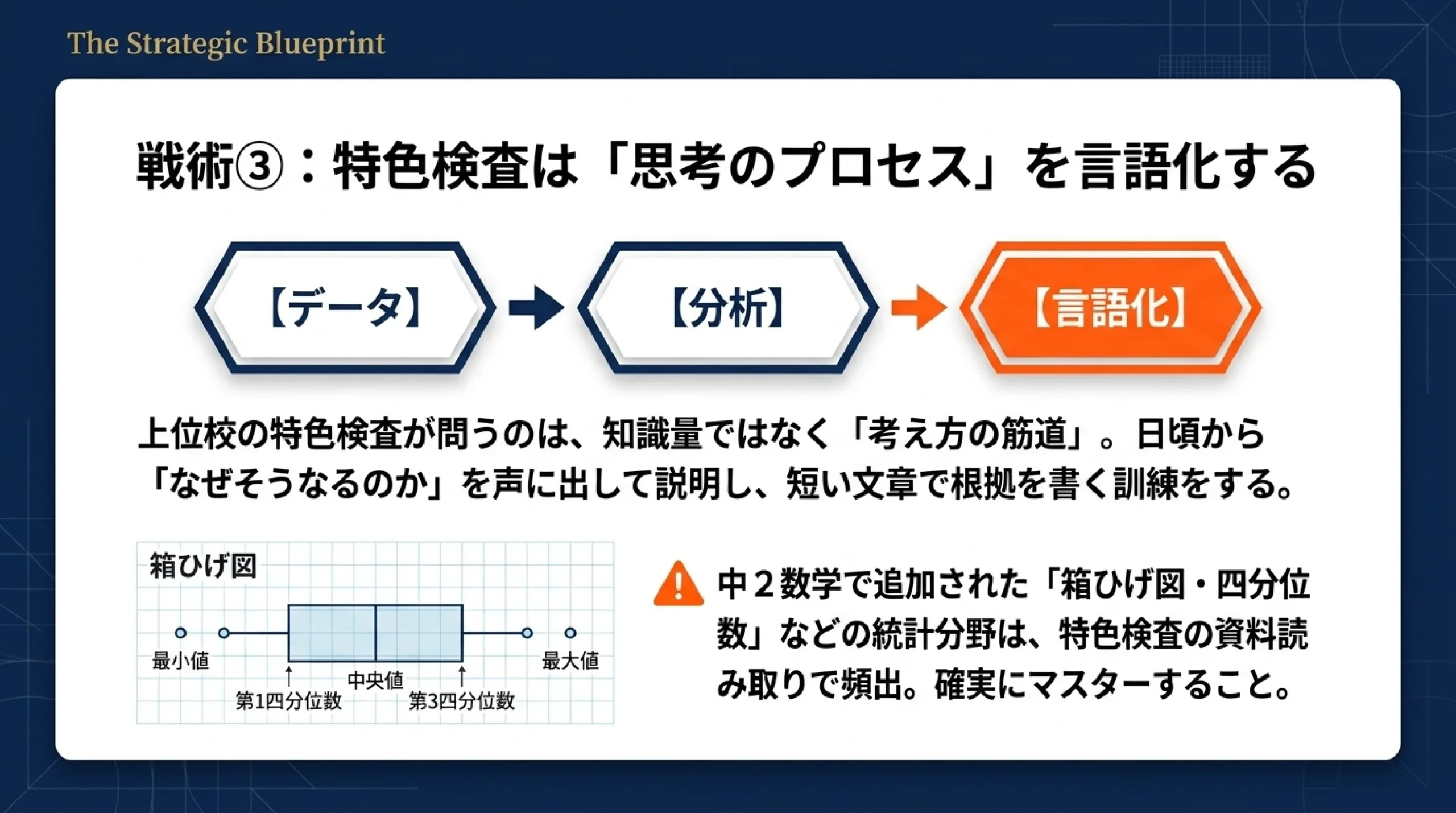 当日点で逆転を狙える公立高校｜あざみ野・すすき野の学力検査重視の学校｜図解スライド11