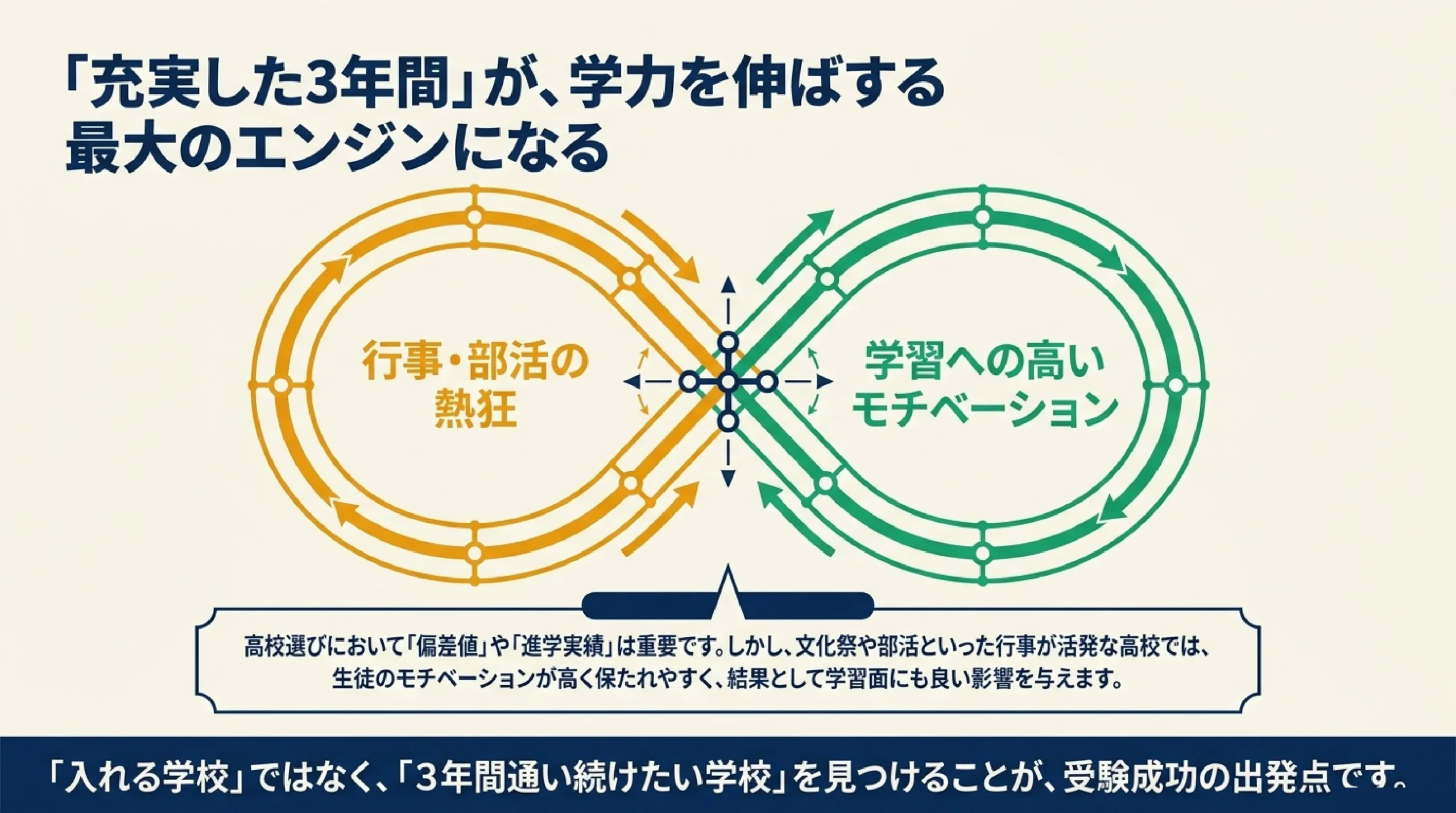 行事が盛んで高校生活が充実する公立高校｜あざみ野・すすき野から通える高校