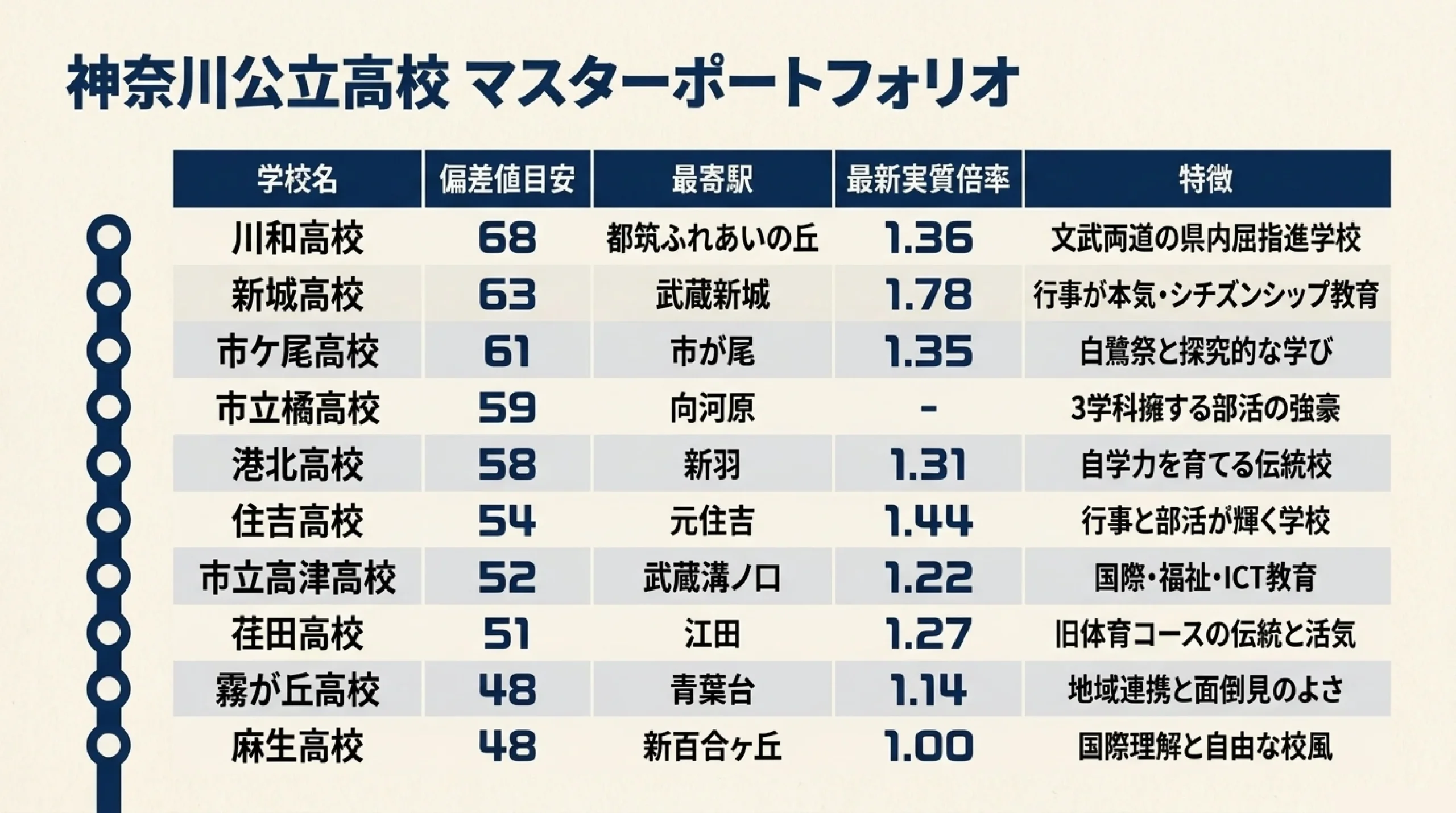 行事が盛んで高校生活が充実する公立高校｜あざみ野・すすき野から通える高校｜図解スライド3