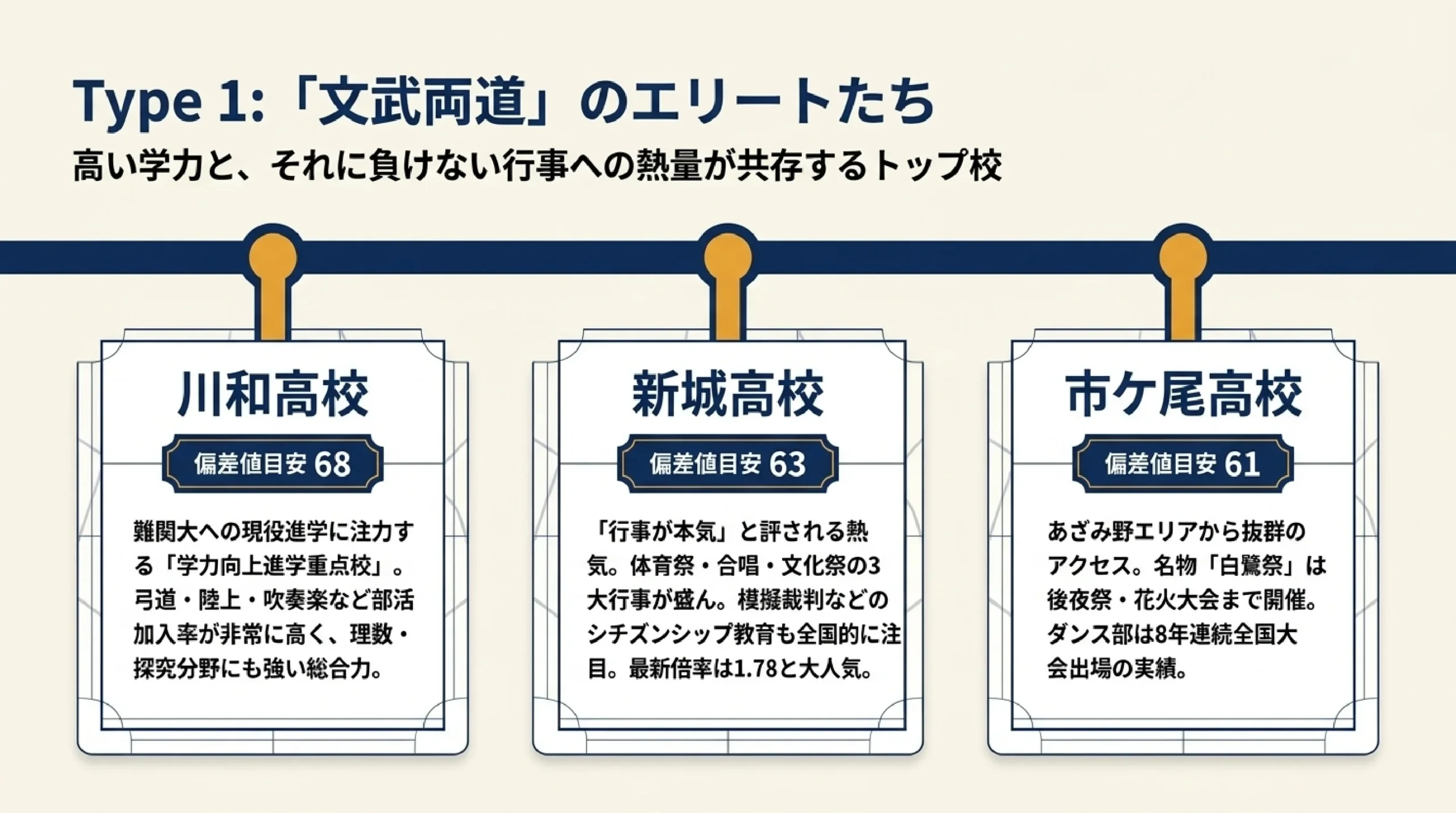 行事が盛んで高校生活が充実する公立高校｜あざみ野・すすき野から通える高校｜図解スライド4
