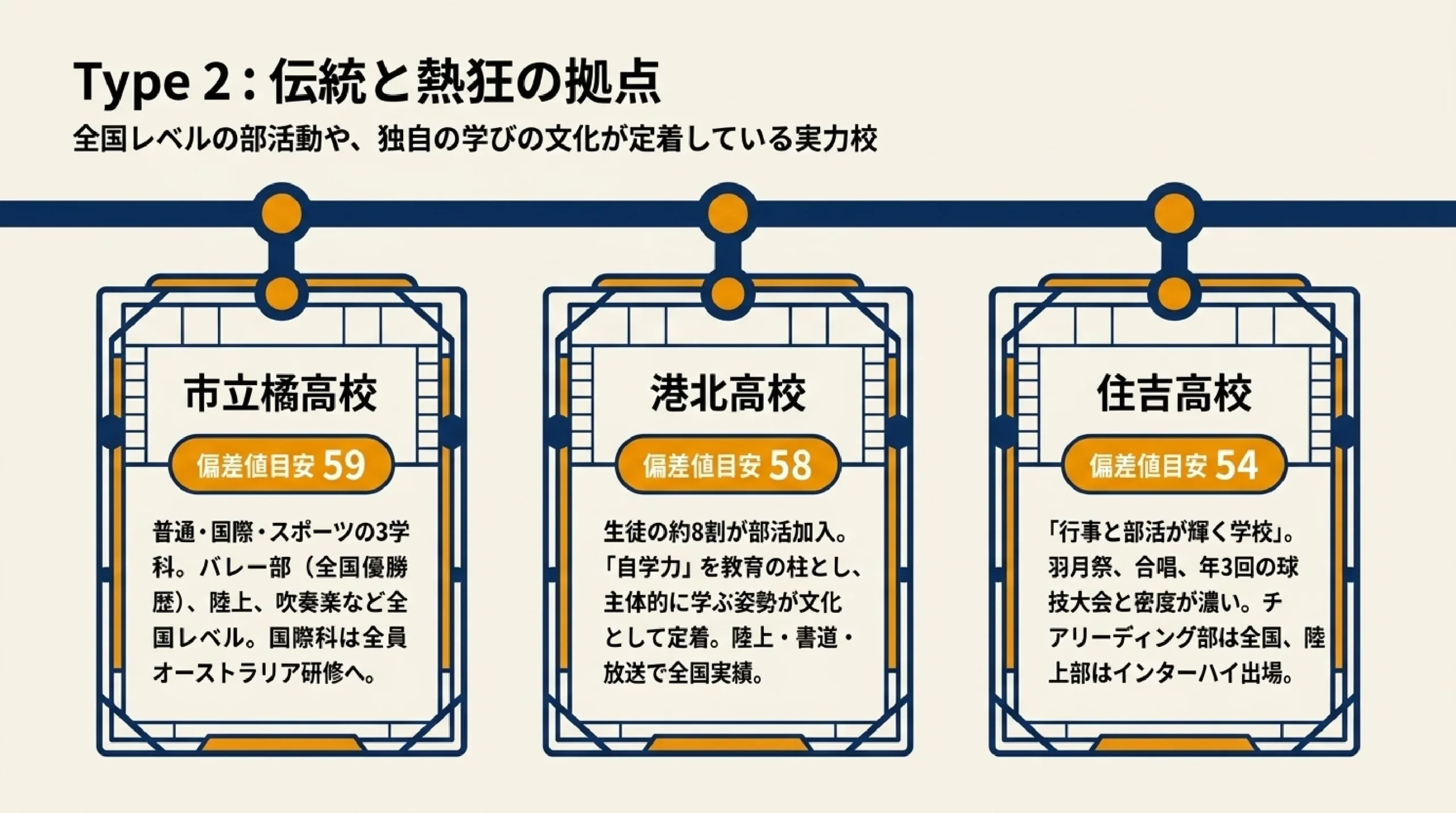 行事が盛んで高校生活が充実する公立高校｜あざみ野・すすき野から通える高校｜図解スライド5