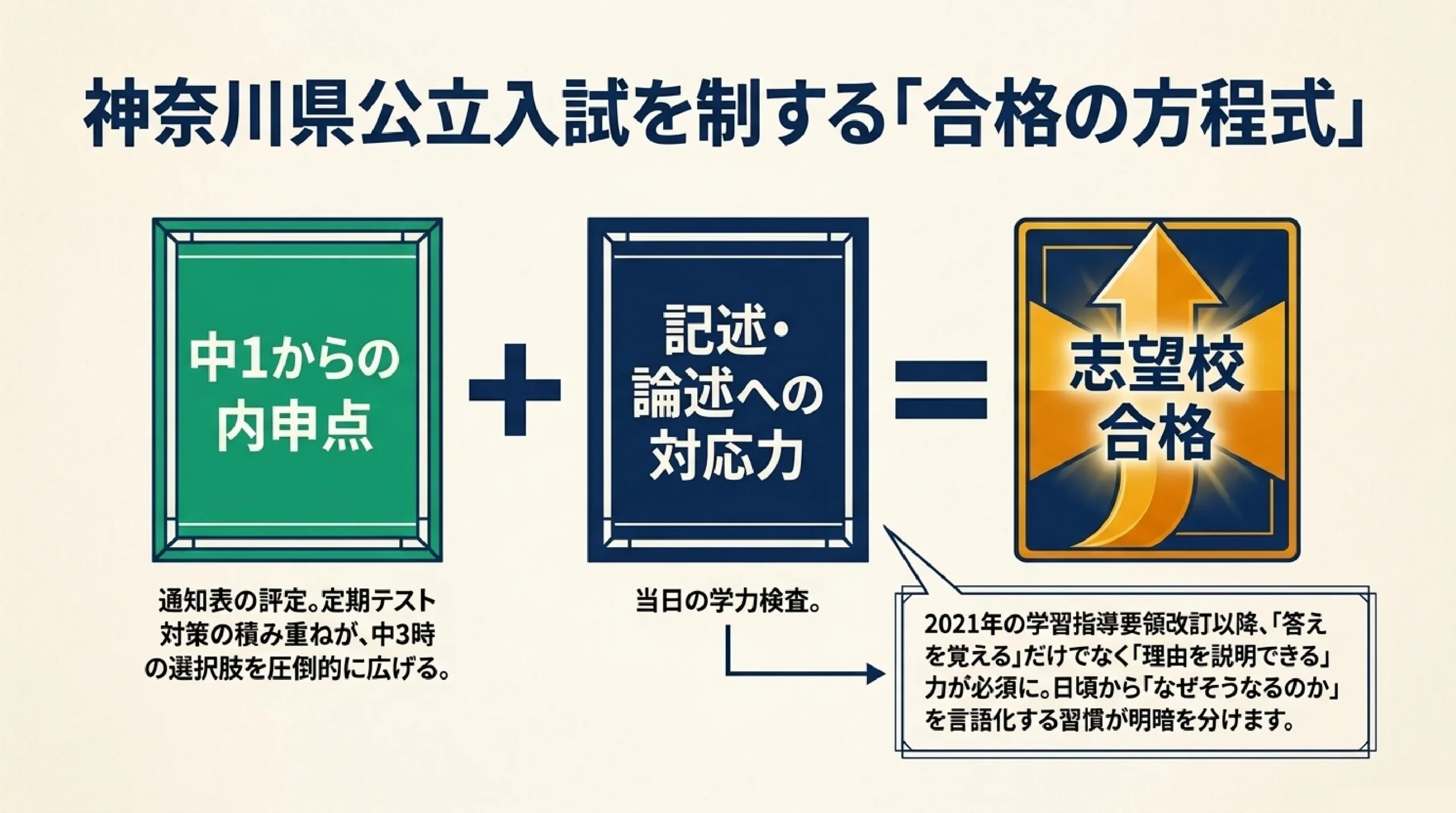 行事が盛んで高校生活が充実する公立高校｜あざみ野・すすき野から通える高校｜図解スライド8