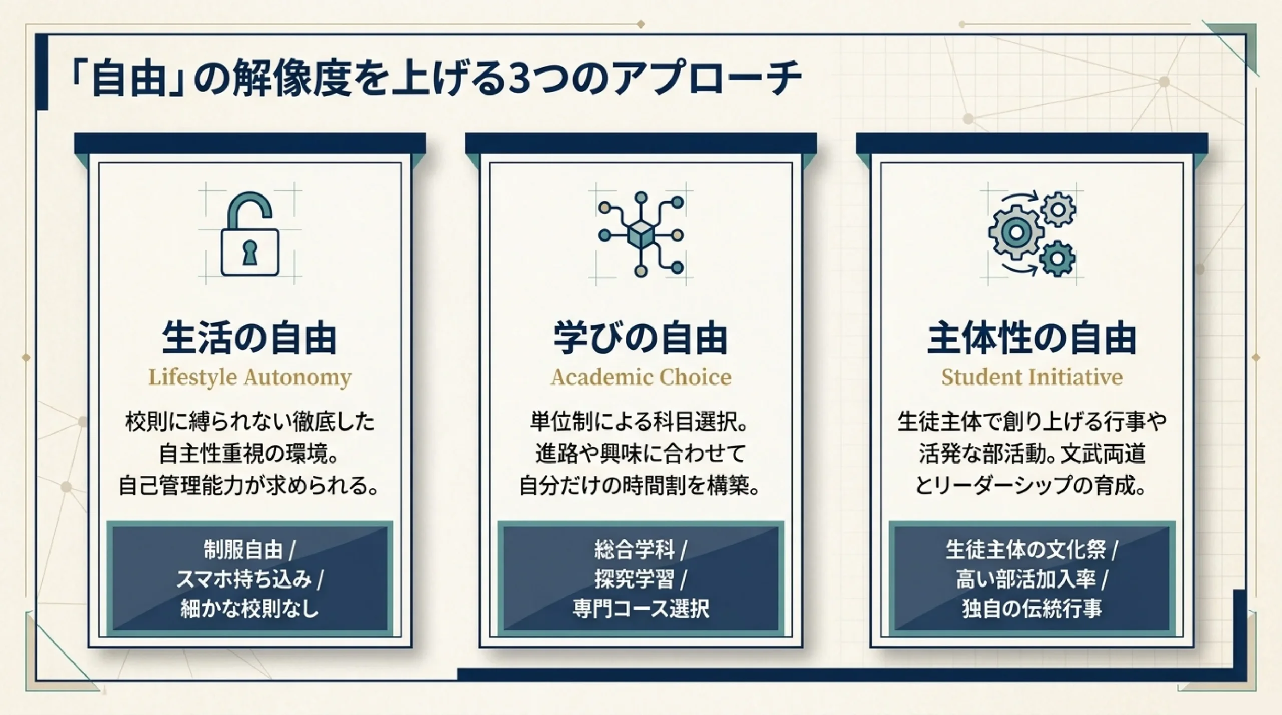 自由な校風でのびのび学べる公立高校｜あざみ野・すすき野から通える神奈川の高校