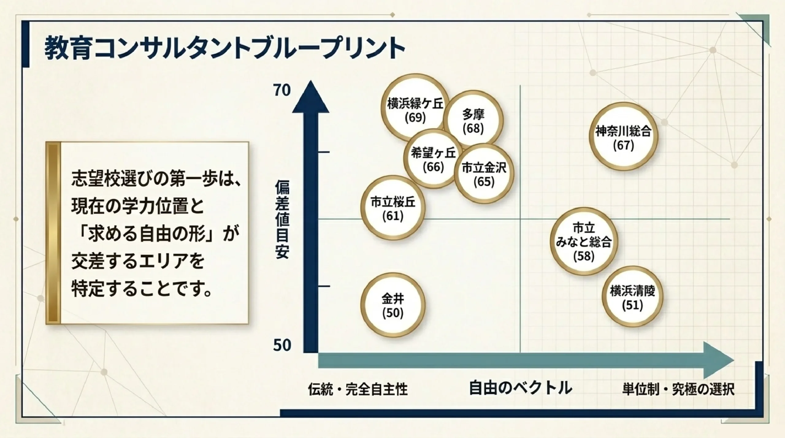 自由な校風でのびのび学べる公立高校｜あざみ野・すすき野から通える神奈川の高校