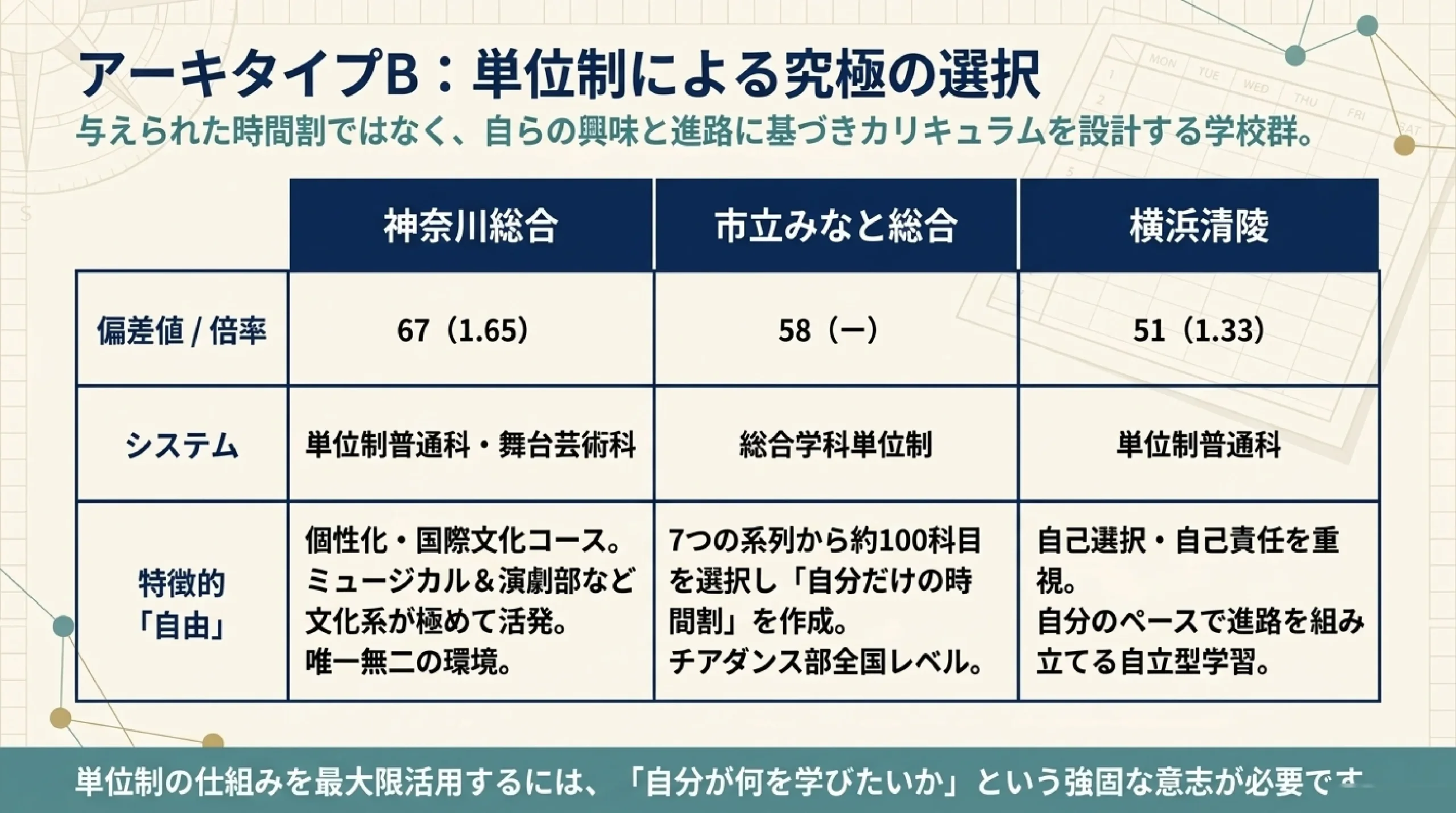 自由な校風でのびのび学べる公立高校｜あざみ野・すすき野から通える神奈川の高校｜図解スライド5