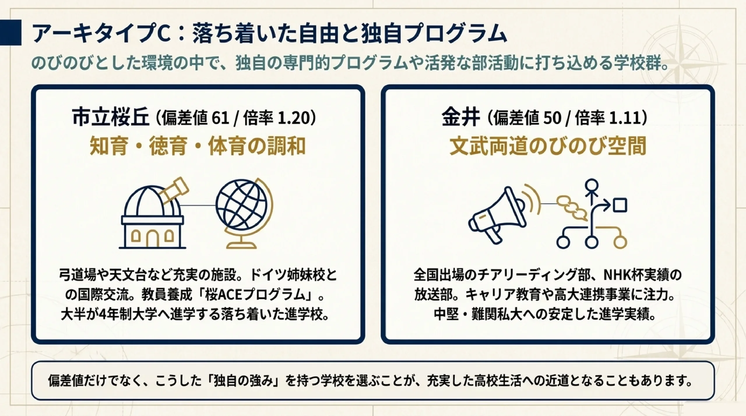 自由な校風でのびのび学べる公立高校｜あざみ野・すすき野から通える神奈川の高校｜図解スライド6