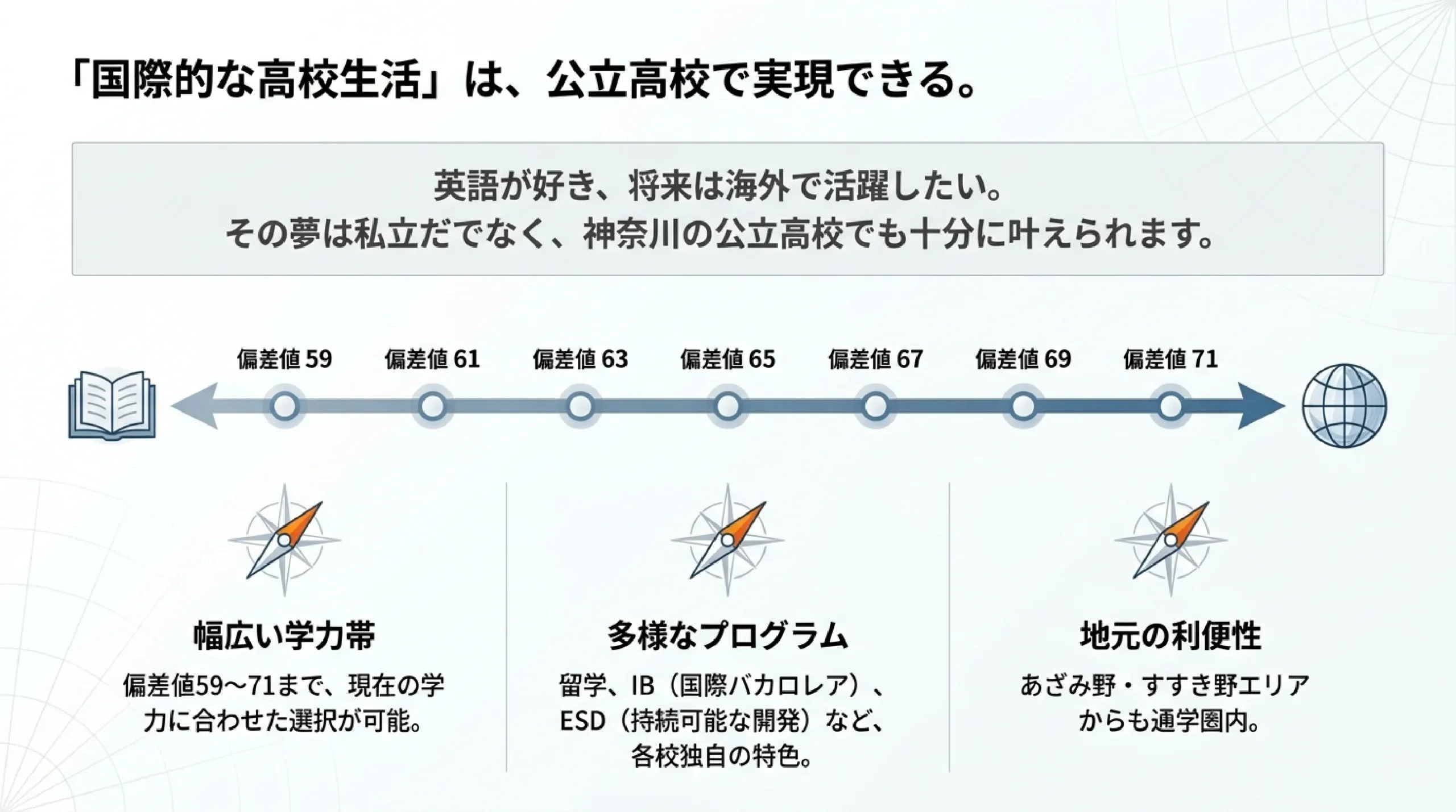 英語・国際教育に強い公立高校|あざみ野・すすき野から通える神奈川の高校