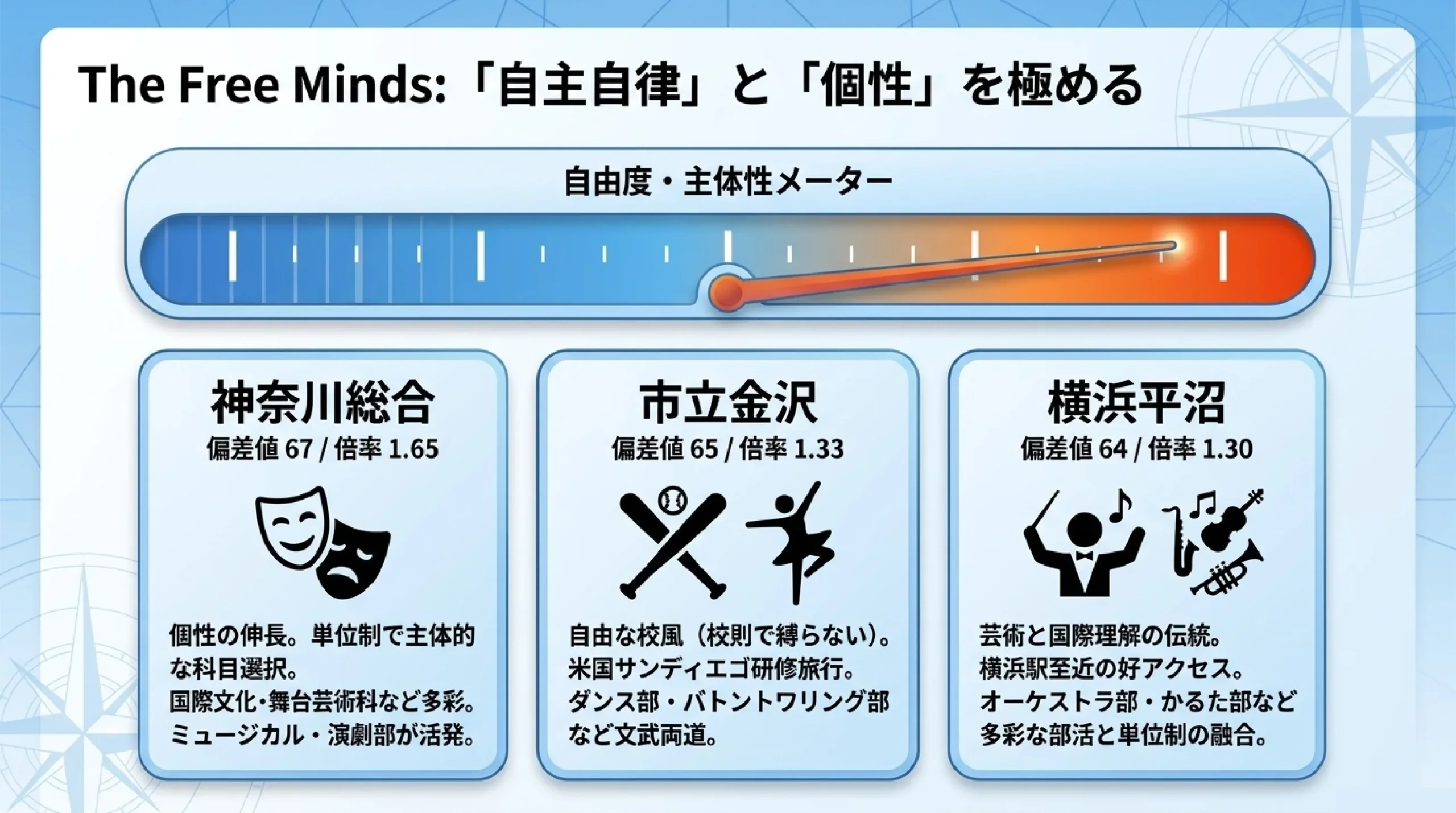 英語・国際教育に強い公立高校|あざみ野・すすき野から通える神奈川の高校