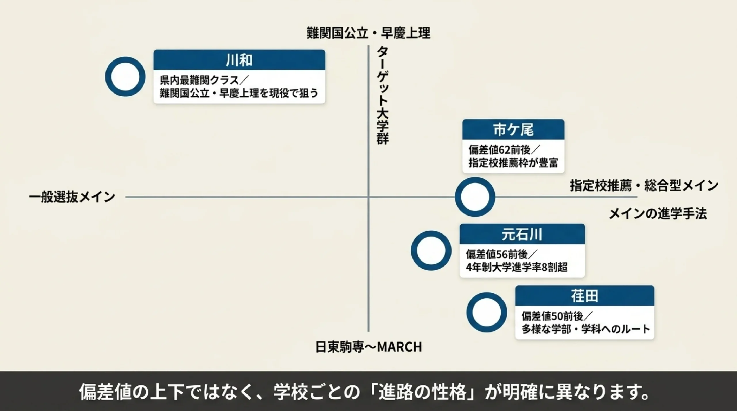 あざみ野・すすき野の子はどの高校へ?青葉区の高校選びと進路の広がりマップ