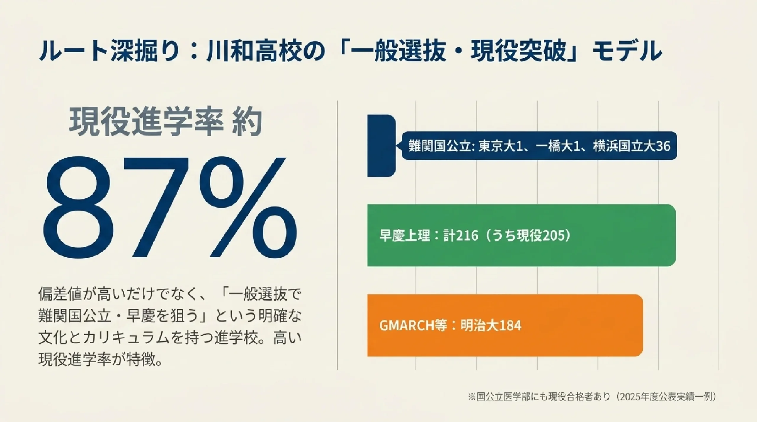 あざみ野・すすき野の子はどの高校へ?青葉区の高校選びと進路の広がりマップ