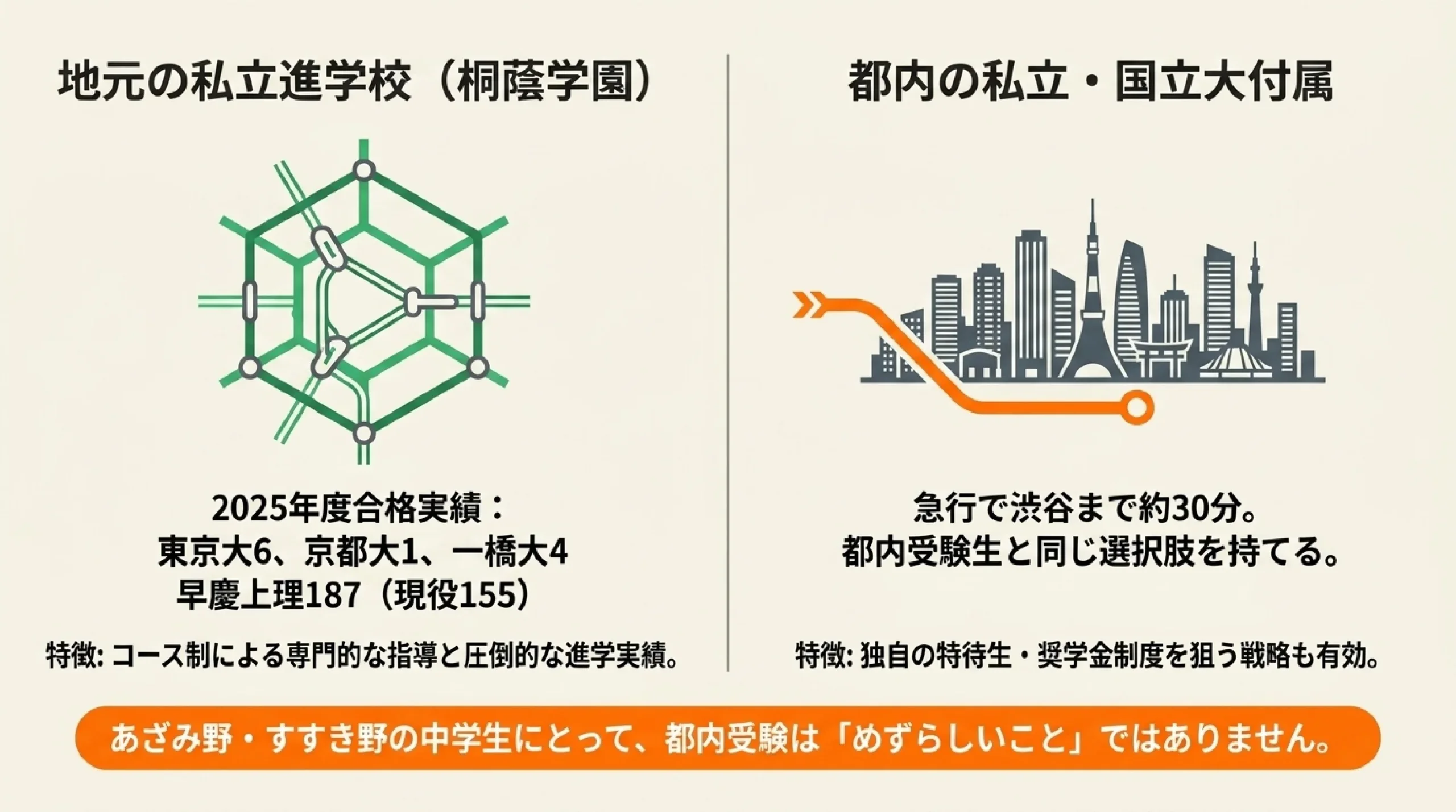 あざみ野・すすき野の子はどの高校へ?青葉区の高校選びと進路の広がりマップ