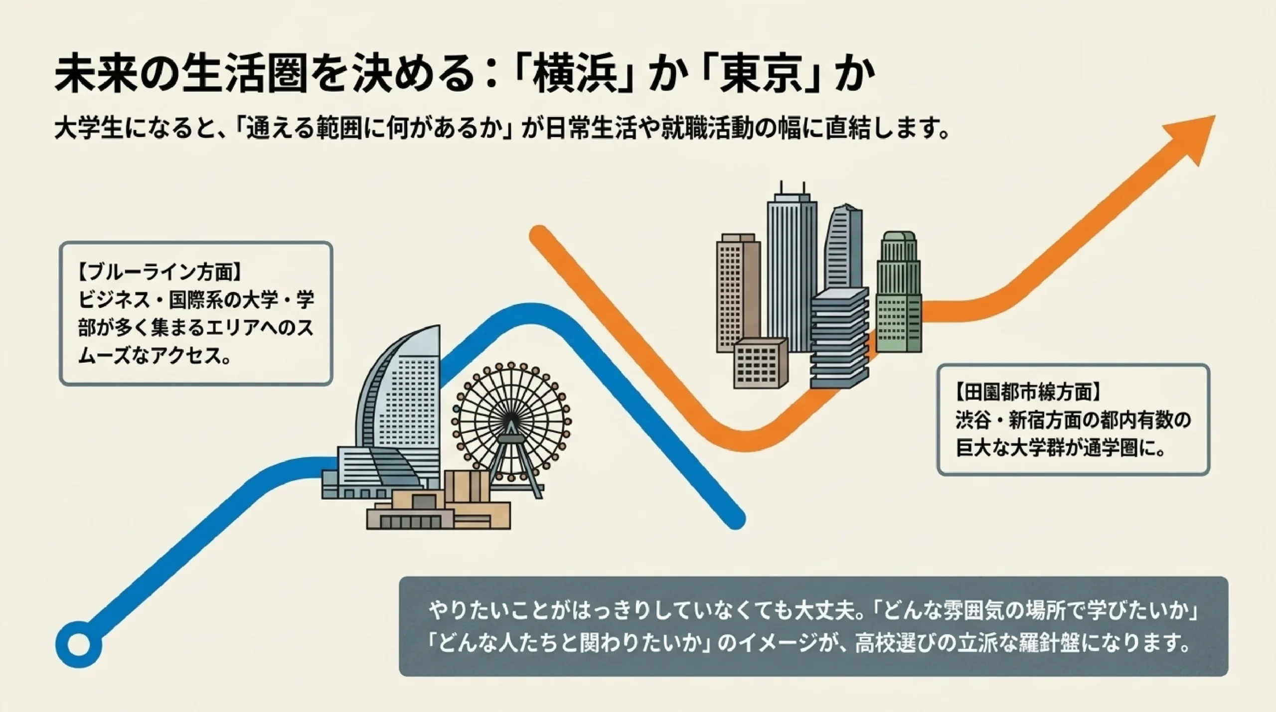 あざみ野・すすき野の子はどの高校へ?青葉区の高校選びと進路の広がりマップ