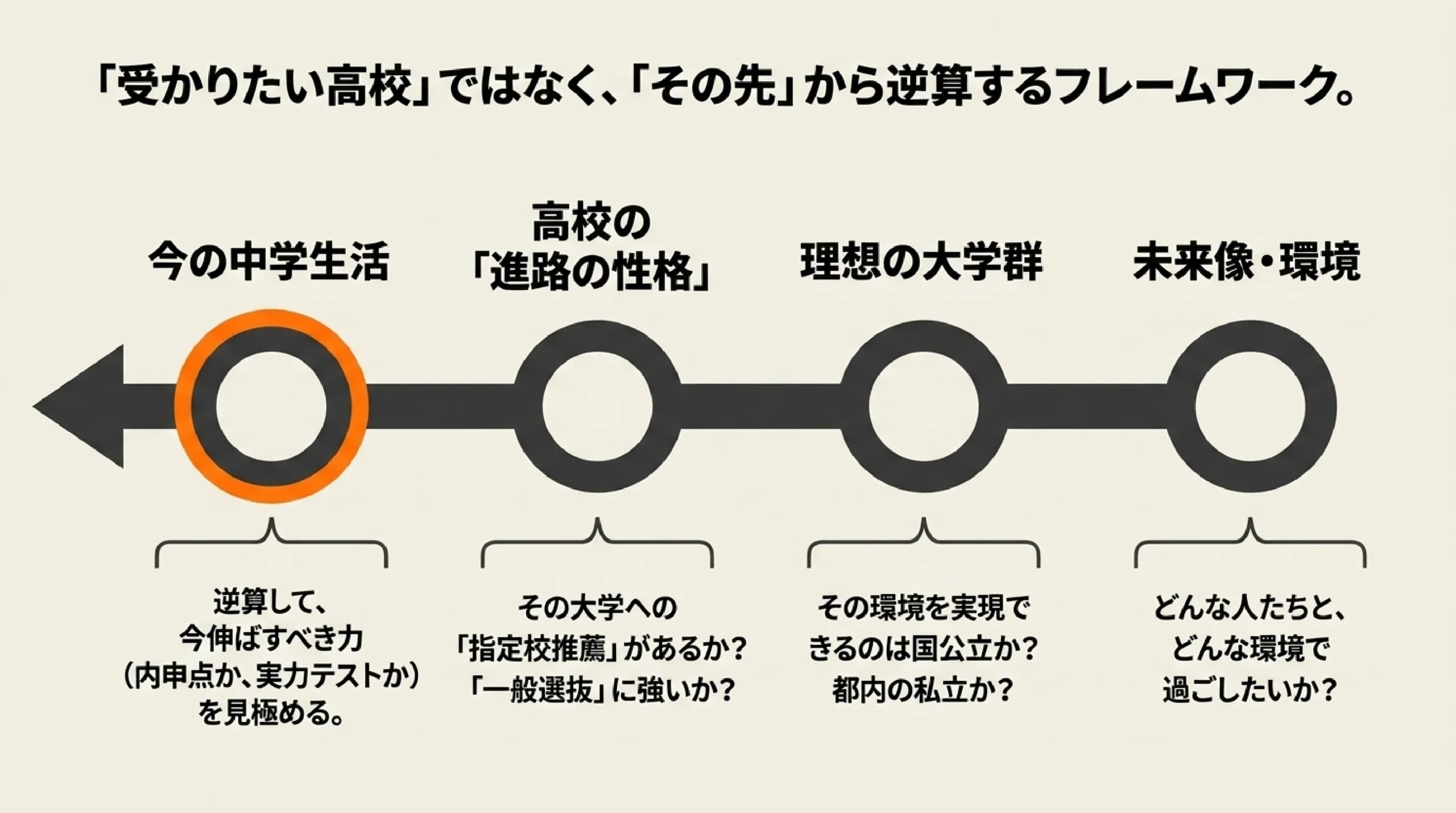 あざみ野・すすき野の子はどの高校へ?青葉区の高校選びと進路の広がりマップ